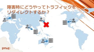 障害時にどうやってトラフィックを 
リダイレクトするか？ 
 