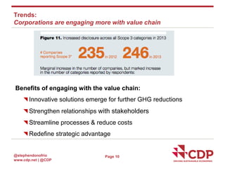 Trends:
Corporations are engaging more with value chain

Benefits of engaging with the value chain:
{ Innovative solutions...