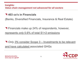 Insights:
Value chain management not advanced for all sectors

{ 403 co’s in Financials
(Banks, Diversified Financials, In...