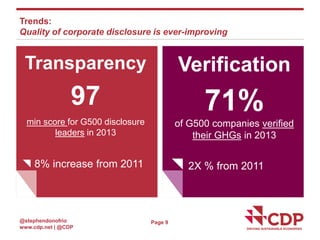 Trends:
Quality of corporate disclosure is ever-improving

Transparency

Verification

97

71%

min score for G500 disclos...