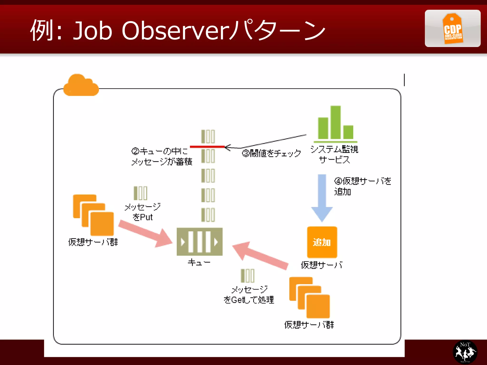 例: Job Observerパターン
 