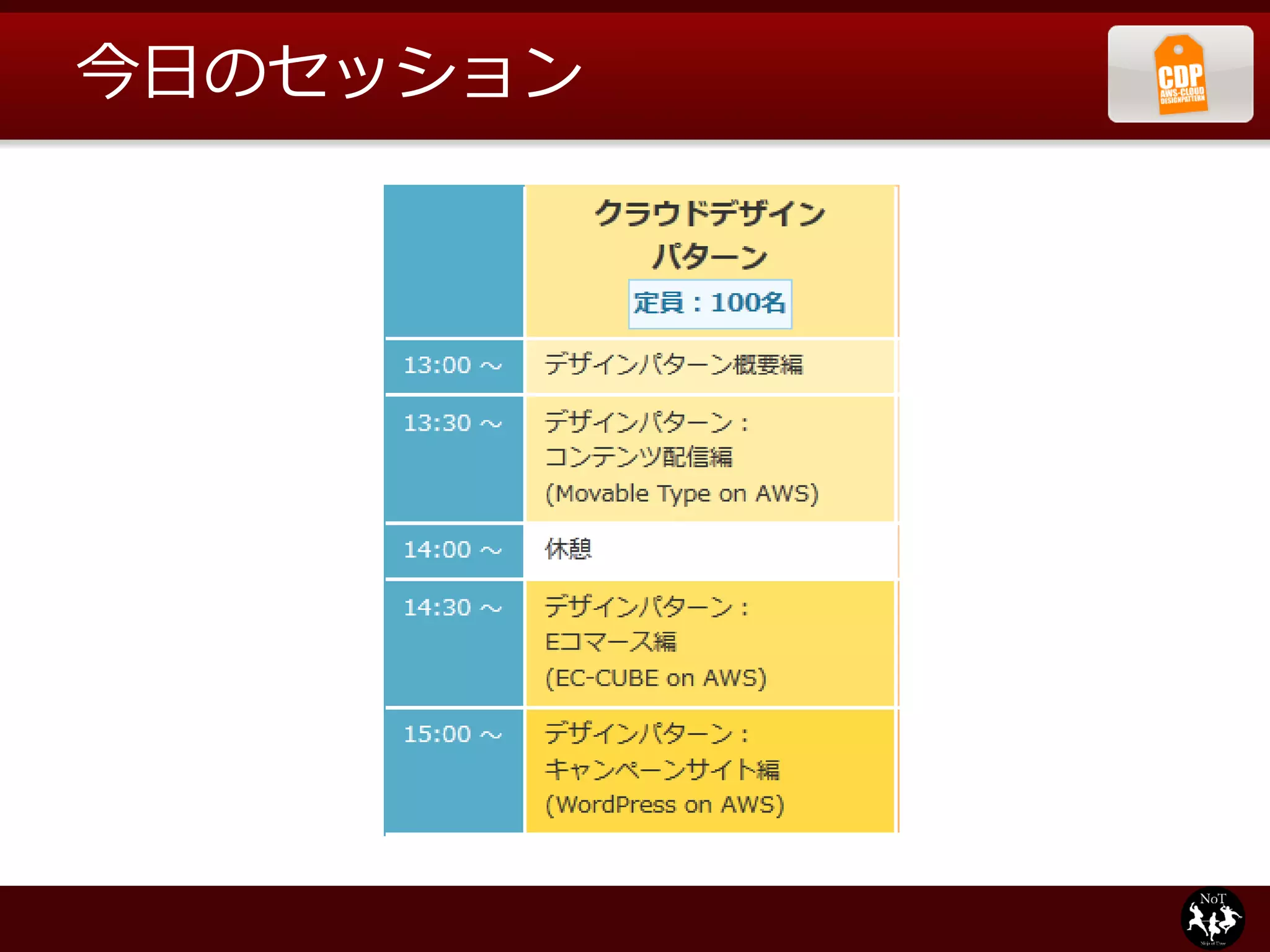 今日のセッション
 