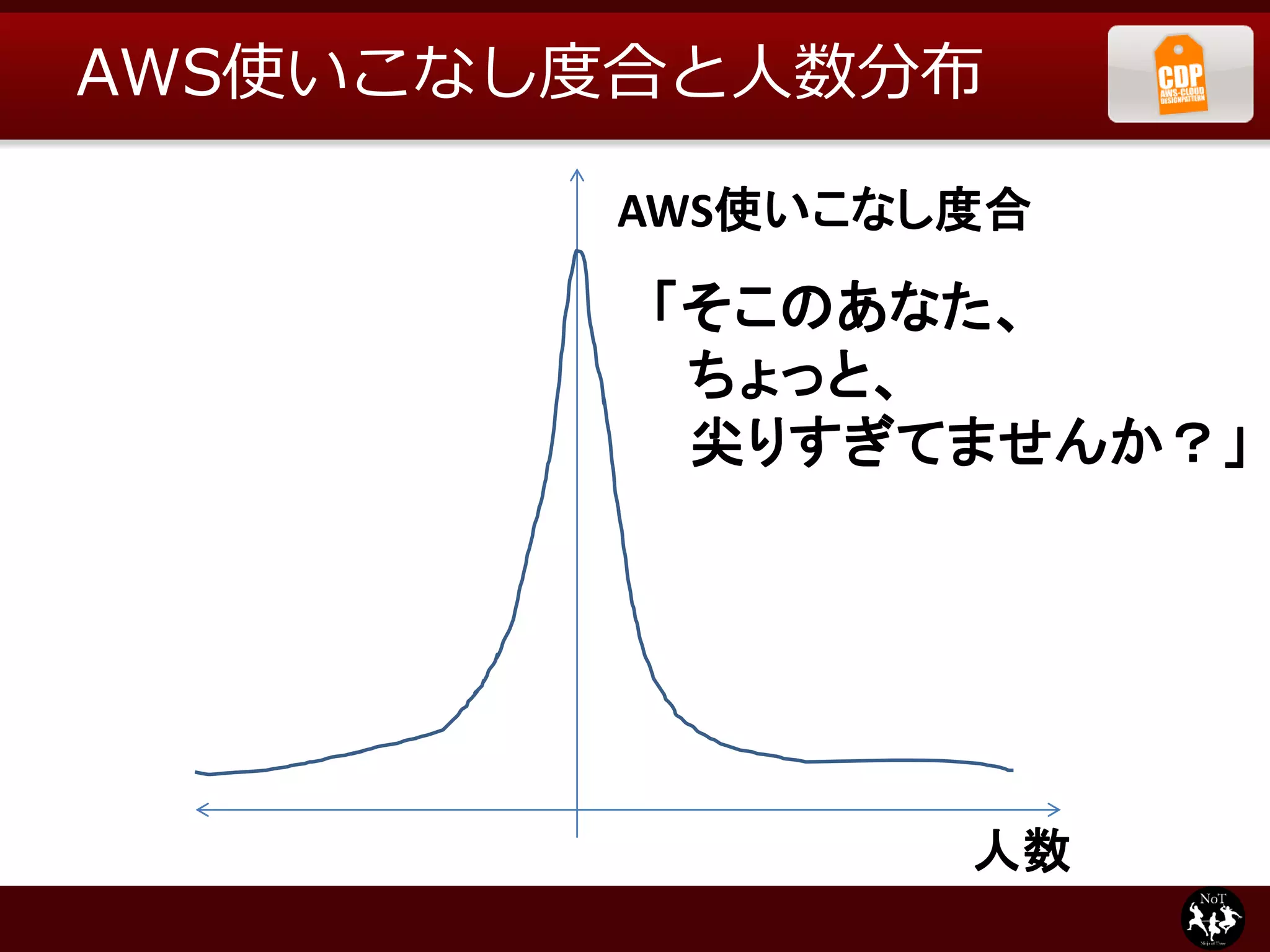 AWS使いこなし度合と人数分布

        AWS使いこなし度合

         「そこのあなた、
          ちょっと、
          尖りすぎてませんか？」




                人数
 