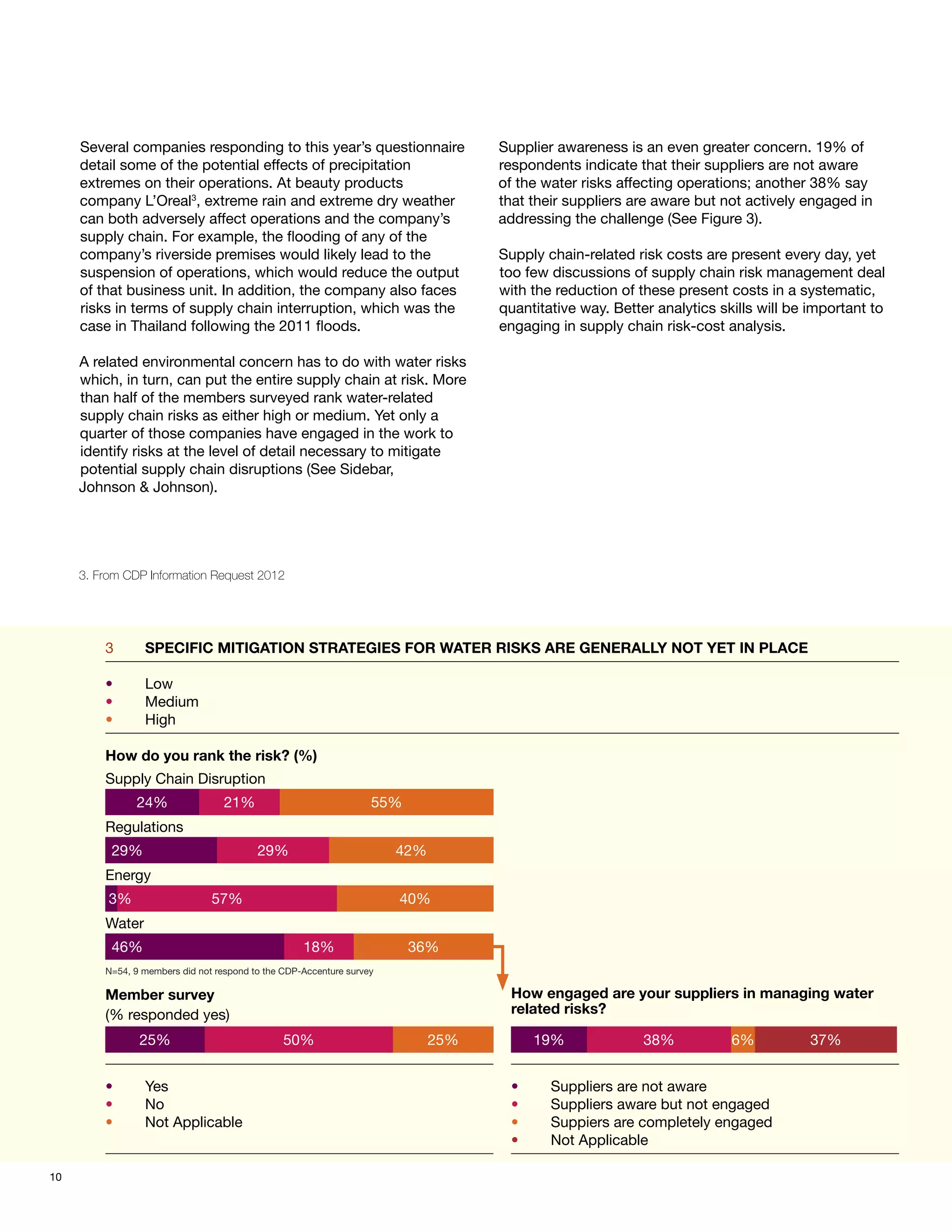 Several companies responding to this year’s questionnaire                     Supplier awareness is an even greater concern. 19% of
     detail some of the potential effects of precipitation                         respondents indicate that their suppliers are not aware
     extremes on their operations. At beauty products                              of the water risks affecting operations; another 38% say
     company L’Oreal3, extreme rain and extreme dry weather                        that their suppliers are aware but not actively engaged in
     can both adversely affect operations and the company’s                        addressing the challenge (See Figure 3).
     supply chain. For example, the flooding of any of the
     company’s riverside premises would likely lead to the                         Supply chain-related risk costs are present every day, yet
     suspension of operations, which would reduce the output                       too few discussions of supply chain risk management deal
     of that business unit. In addition, the company also faces                    with the reduction of these present costs in a systematic,
     risks in terms of supply chain interruption, which was the                    quantitative way. Better analytics skills will be important to
     case in Thailand following the 2011 floods.                                   engaging in supply chain risk-cost analysis.

     A related environmental concern has to do with water risks
     which, in turn, can put the entire supply chain at risk. More
     than half of the members surveyed rank water-related
     supply chain risks as either high or medium. Yet only a
     quarter of those companies have engaged in the work to
     identify risks at the level of detail necessary to mitigate
     potential supply chain disruptions (See Sidebar,
     Johnson & Johnson).




     3. From CDP Information Request 2012




         3	      SPECIFIC MITIGATION STRATEGIES FOR WATER RISKS ARE GENERALLY NOT YET IN PLACE

         •	      Low
         •	      Medium
         •	      High

         How do you rank the risk? (%)
         Supply Chain Disruption
               24%                 21%                             55%
         Regulations
          29%                             29%                          42%
         Energy
          3%                    57%                                    40%
         Water
          46%                                       18%                  36%
         N=54, 9 members did not respond to the CDP-Accenture survey

         Member survey                                                              How engaged are your suppliers in managing water
         (% responded yes)                                                          related risks?

                25%                             50%                          25%         19%              38%           6%          37%


         •	      Yes                                                                •	     Suppliers are not aware	
         •	      No                                                                 •	     Suppliers aware but not engaged
         •	      Not Applicable                                                     •	     Suppiers are completely engaged
                                                                                    •	     Not Applicable

10
 