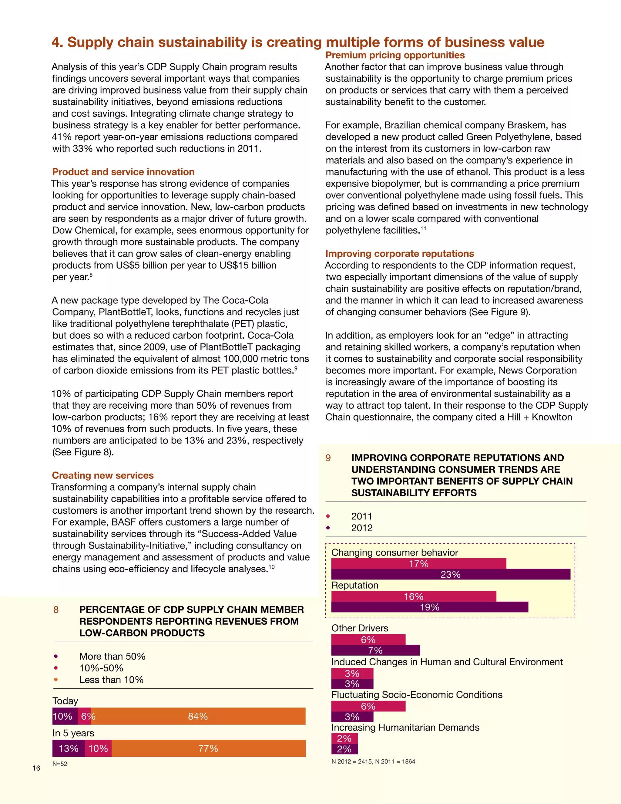 4. Supply chain sustainability is creating multiple forms of business value
                                                                        Premium pricing opportunities
     Analysis of this year’s CDP Supply Chain program results           Another factor that can improve business value through
     findings uncovers several important ways that companies            sustainability is the opportunity to charge premium prices
     are driving improved business value from their supply chain        on products or services that carry with them a perceived
     sustainability initiatives, beyond emissions reductions            sustainability benefit to the customer.
     and cost savings. Integrating climate change strategy to
     business strategy is a key enabler for better performance.         For example, Brazilian chemical company Braskem, has
     41% report year-on-year emissions reductions compared              developed a new product called Green Polyethylene, based
     with 33% who reported such reductions in 2011.                     on the interest from its customers in low-carbon raw
                                                                        materials and also based on the company’s experience in
     Product and service innovation                                     manufacturing with the use of ethanol. This product is a less
     This year’s response has strong evidence of companies              expensive biopolymer, but is commanding a price premium
     looking for opportunities to leverage supply chain-based           over conventional polyethylene made using fossil fuels. This
     product and service innovation. New, low-carbon products           pricing was defined based on investments in new technology
     are seen by respondents as a major driver of future growth.        and on a lower scale compared with conventional
     Dow Chemical, for example, sees enormous opportunity for           polyethylene facilities.11
     growth through more sustainable products. The company
     believes that it can grow sales of clean-energy enabling           Improving corporate reputations
     products from US$5 billion per year to US$15 billion               According to respondents to the CDP information request,
     per year.8                                                         two especially important dimensions of the value of supply
                                                                        chain sustainability are positive effects on reputation/brand,
     A new package type developed by The Coca-Cola                      and the manner in which it can lead to increased awareness
     Company, PlantBottleT, looks, functions and recycles just          of changing consumer behaviors (See Figure 9).
     like traditional polyethylene terephthalate (PET) plastic,
     but does so with a reduced carbon footprint. Coca-Cola             In addition, as employers look for an “edge” in attracting
     estimates that, since 2009, use of PlantBottleT packaging          and retaining skilled workers, a company’s reputation when
     has eliminated the equivalent of almost 100,000 metric tons        it comes to sustainability and corporate social responsibility
     of carbon dioxide emissions from its PET plastic bottles.9         becomes more important. For example, News Corporation
                                                                        is increasingly aware of the importance of boosting its
     10% of participating CDP Supply Chain members report               reputation in the area of environmental sustainability as a
     that they are receiving more than 50% of revenues from             way to attract top talent. In their response to the CDP Supply
     low-carbon products; 16% report they are receiving at least        Chain questionnaire, the company cited a Hill + Knowlton
     10% of revenues from such products. In five years, these
     numbers are anticipated to be 13% and 23%, respectively
     (See Figure 8).
                                                                        9	     IMPROVING CORPORATE REPUTATIONS AND
                                                                               UNDERSTANDING CONSUMER TRENDS ARE
     Creating new services
                                                                               TWO IMPORTANT BENEFITS OF SUPPLY CHAIN
     Transforming a company’s internal supply chain
                                                                               SUSTAINABILITY EFFORTS
     sustainability capabilities into a profitable service offered to
     customers is another important trend shown by the research.
                                                                        •	     2011
     For example, BASF offers customers a large number of
                                                                        •	     2012
     sustainability services through its “Success-Added Value
     through Sustainability-Initiative,” including consultancy on
     energy management and assessment of products and value              Changing consumer behavior
                                                                                        17%
     chains using eco-efficiency and lifecycle analyses.10
                                                                                               23%
                                                                         Reputation
                                                                                       16%
     8	      PERCENTAGE OF CDP SUPPLY CHAIN MEMBER                                        19%
             RESPONDENTS REPORTING REVENUES FROM
                                                                         Other Drivers
             LOW-CARBON PRODUCTS
                                                                                6%
                                                                                  7%
     •	      More than 50%
                                                                         Induced Changes in Human and Cultural Environment
     •	      10%-50%
                                                                            3%
     •	      Less than 10%                                                  3%
                                                                         Fluctuating Socio-Economic Conditions
     Today
                                                                                6%
     10% 6%                           84%                                   3%
                                                                         Increasing Humanitarian Demands
     In 5 years
                                                                           2%
      13% 10%                           77%                                2%
     N=52                                                                N 2012 = 2415, N 2011 = 1864
16
 