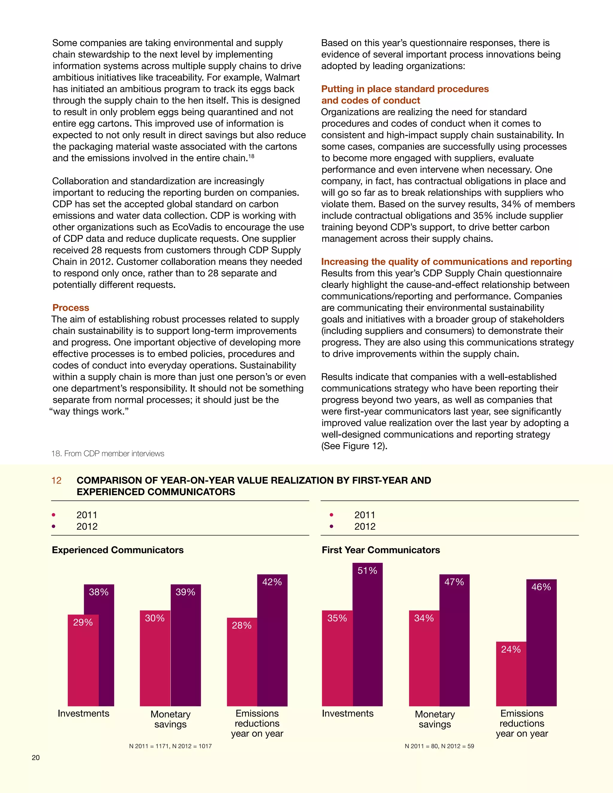 Some companies are taking environmental and supply                Based on this year’s questionnaire responses, there is
     chain stewardship to the next level by implementing               evidence of several important process innovations being
     information systems across multiple supply chains to drive        adopted by leading organizations:
     ambitious initiatives like traceability. For example, Walmart
     has initiated an ambitious program to track its eggs back         Putting in place standard procedures
     through the supply chain to the hen itself. This is designed      and codes of conduct
     to result in only problem eggs being quarantined and not          Organizations are realizing the need for standard
     entire egg cartons. This improved use of information is           procedures and codes of conduct when it comes to
     expected to not only result in direct savings but also reduce     consistent and high-impact supply chain sustainability. In
     the packaging material waste associated with the cartons          some cases, companies are successfully using processes
     and the emissions involved in the entire chain.18                 to become more engaged with suppliers, evaluate
                                                                       performance and even intervene when necessary. One
     Collaboration and standardization are increasingly                company, in fact, has contractual obligations in place and
     important to reducing the reporting burden on companies.          will go so far as to break relationships with suppliers who
     CDP has set the accepted global standard on carbon                violate them. Based on the survey results, 34% of members
     emissions and water data collection. CDP is working with          include contractual obligations and 35% include supplier
     other organizations such as EcoVadis to encourage the use         training beyond CDP’s support, to drive better carbon
     of CDP data and reduce duplicate requests. One supplier           management across their supply chains.
     received 28 requests from customers through CDP Supply
     Chain in 2012. Customer collaboration means they needed           Increasing the quality of communications and reporting
     to respond only once, rather than to 28 separate and              Results from this year’s CDP Supply Chain questionnaire
     potentially different requests.                                   clearly highlight the cause-and-effect relationship between
                                                                       communications/reporting and performance. Companies
      Process                                                          are communicating their environmental sustainability
      The aim of establishing robust processes related to supply       goals and initiatives with a broader group of stakeholders
      chain sustainability is to support long-term improvements        (including suppliers and consumers) to demonstrate their
      and progress. One important objective of developing more         progress. They are also using this communications strategy
      effective processes is to embed policies, procedures and         to drive improvements within the supply chain.
      codes of conduct into everyday operations. Sustainability
      within a supply chain is more than just one person’s or even     Results indicate that companies with a well-established
      one department’s responsibility. It should not be something      communications strategy who have been reporting their
      separate from normal processes; it should just be the            progress beyond two years, as well as companies that
     “way things work.”                                                were first-year communicators last year, see significantly
                                                                       improved value realization over the last year by adopting a
                                                                       well-designed communications and reporting strategy
                                                                       (See Figure 12).
     18. From CDP member interviews


     12	   COMPARISON OF YEAR-ON-YEAR VALUE REALIZATION BY FIRST-YEAR AND
           EXPERIENCED COMMUNICATORS

     •	    2011                                                         •	    2011
     •	    2012                                                         •	    2012

     Experienced Communicators                                         First Year Communicators

                                                                               51%
                                                               42%                                     47%
                                                                                                                             46%
               38%                      39%


           29%                30%                                       35%                  34%
                                                        28%

                                                                                                                      24%




       Investments              Monetary                 Emissions     Investments           Monetary                 Emissions
                                savings                  reductions                          savings                  reductions
                                                        year on year                                                 year on year
                         N 2011 = 1171, N 2012 = 1017                                     N 2011 = 80, N 2012 = 59
20
 