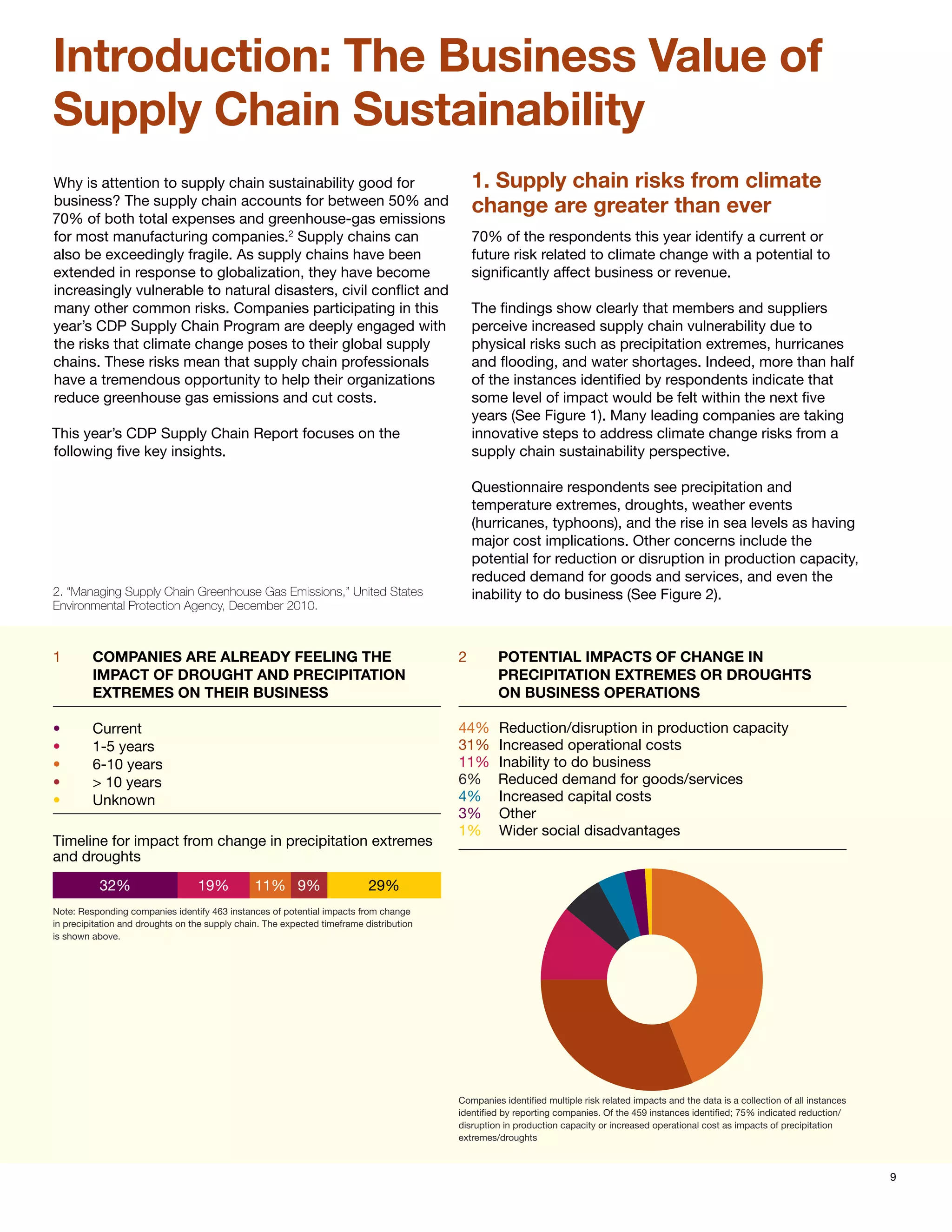 Introduction: The Business Value of
Supply Chain Sustainability
Why is attention to supply chain sustainability good for                                      1. Supply chain risks from climate
business? The supply chain accounts for between 50% and                                       change are greater than ever
70% of both total expenses and greenhouse-gas emissions
for most manufacturing companies.2 Supply chains can                                          70% of the respondents this year identify a current or
also be exceedingly fragile. As supply chains have been                                       future risk related to climate change with a potential to
extended in response to globalization, they have become                                       significantly affect business or revenue.
increasingly vulnerable to natural disasters, civil conflict and
many other common risks. Companies participating in this                                      The findings show clearly that members and suppliers
year’s CDP Supply Chain Program are deeply engaged with                                       perceive increased supply chain vulnerability due to
the risks that climate change poses to their global supply                                    physical risks such as precipitation extremes, hurricanes
chains. These risks mean that supply chain professionals                                      and flooding, and water shortages. Indeed, more than half
have a tremendous opportunity to help their organizations                                     of the instances identified by respondents indicate that
reduce greenhouse gas emissions and cut costs.                                                some level of impact would be felt within the next five
                                                                                              years (See Figure 1). Many leading companies are taking
This year’s CDP Supply Chain Report focuses on the                                            innovative steps to address climate change risks from a
following five key insights.                                                                  supply chain sustainability perspective.

                                                                                              Questionnaire respondents see precipitation and
                                                                                              temperature extremes, droughts, weather events
                                                                                              (hurricanes, typhoons), and the rise in sea levels as having
                                                                                              major cost implications. Other concerns include the
                                                                                              potential for reduction or disruption in production capacity,
                                                                                              reduced demand for goods and services, and even the
2. “Managing Supply Chain Greenhouse Gas Emissions,” United States                            inability to do business (See Figure 2).
Environmental Protection Agency, December 2010.



1	       COMPANIES ARE ALREADY FEELING THE                                               2	       POTENTIAL IMPACTS OF CHANGE IN
         IMPACT OF DROUGHT AND PRECIPITATION                                                      PRECIPITATION EXTREMES OR DROUGHTS
         EXTREMES ON THEIR BUSINESS                                                               ON BUSINESS OPERATIONS

•	       Current                                                                         44%	 Reduction/disruption in production capacity
•	       1-5 years                                                                       31%	 Increased operational costs
•	       6-10 years                                                                      11%	 Inability to do business
•	       > 10 years                                                                      6%	 Reduced demand for goods/services
                                                                                         4%	 Increased capital costs




                                                                                                         44+31+116431t
•	       Unknown
                                                                                         3%	Other
                                                                                         1%	 Wider social disadvantages
Timeline for impact from change in precipitation extremes
and droughts
           32%                    19%           11% 9%                     29%
Note: Responding companies identify 463 instances of potential impacts from change
in precipitation and droughts on the supply chain. The expected timeframe distribution
is shown above.




                                                                                         Companies identified multiple risk related impacts and the data is a collection of all instances
                                                                                         identified by reporting companies. Of the 459 instances identified; 75% indicated reduction/
                                                                                         disruption in production capacity or increased operational cost as impacts of precipitation
                                                                                         extremes/droughts



                                                                                                                                                                                            9
 