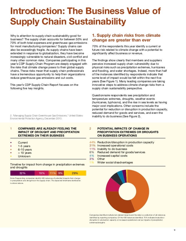 Carbon Disclosure Project Reducing Risk and Driving Business Value