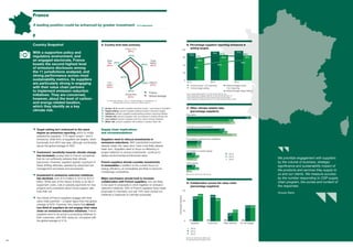 Scope 1 & 2
(60%)
Water
Risk
(55%)
Low-
carbon
(22%)
Target
Setting
(48%)
Initiatives
(52%)
Climate Risk
(62%)
(77%)
(75%)
(23%)
(64%)
(78%)
(81%)
{	France
{	Global average
(112 responses) N(Scope 1 &2)=112; N(Target Setting)=112; N(Initiatives)=112
N(Climate Risk)=94; N(Low-carbon)=87; N(Water Risk)=16
18 19
France
{ Target setting isn’t embraced to the same
degree as emissions reporting, which is widely
adopted by suppliers. 77% report scope 1 and 2
emissions, while 64% of suppliers set targets, down
fractionally from 65% last year, although comfortably
above the global average of 48%.
{ Customers’ sensitivity towards climate change
has increased, posing risks to French companies
that do not sufficiently address their climate
exposures. However, suppliers appear cognizant of
these shifting attitudes, assisted by advanced risk
management processes and procedures.
{ Investment in emissions reduction initiatives
has declined, from $15.9 billion in 2013 to $10.2
billion. While part of the reason is likely to be fall in
equipment costs, cuts in subsidy payments for new
projects and uncertainty about future support also
took their toll.
{ Two-thirds of French suppliers engage with their
value chain partners – a higher figure than the global
average of 50%. However, this means that almost
one-third of suppliers do not engage their value
chain on emissions reduction initiatives. French
suppliers tend to be active in proposing initiatives to
their customers, with 59% doing so, compared with
the global average of 41%.
Supply chain implications
and recommendations
Suppliers need to refocus investments in
emissions reductions. With substantial investment
already made, the ‘easy wins’ have most likely already
been won. Suppliers need to focus on efficiency in
project selection to ensure investments continue to
deliver environmental and financial value.
French suppliers should consider investments
in renewables in addition to the current focus on
energy efficiency, as renewables are likely to become
increasingly competitive.
Major purchasers should look to increase
collaboration with French suppliers, who are likely
to be open to proposals to work together on emission
reduction initiatives. 59% of French suppliers have made
proposals to members, but just 18% have carried out
initiatives in response to member proposals.
A leading position could be enhanced by greater investment (112 responses)
Country Snapshot
With a supportive policy and
regulatory environment, and
an engaged electorate, France
boasts the second highest level
of emissions disclosure among
the 11 jurisdictions analyzed, and
strong performance across most
sustainability metrics. Its suppliers
are particularly strong in engaging
with their value chain partners
to implement emission reduction
initiatives. They are concerned,
however, about the level of carbon-
and energy-related taxation,
which they identify as a key
climate risk.
11%
16%
15%
16%
9%
13%
We prioritize engagement with suppliers
by the volume of business, strategic
signiﬁcance and sustainability impact of
the products and services they supply to
us and our clients. We measure success
by the number responding to CDP supply
chain program, the scores and content of
the responses.
Groupe Steria
B. Percentage suppliers reporting emissions &
setting targets
C. Other climate-related risks
(percentage suppliers)
D. Collaboration across the value chain
(percentage suppliers)
2012 2013 2014
70%
59%
75%
65%
77%
64%
{	France-scope 1 & 2 reporting
{	France-target setting
{	Global average-scope
1 & 2 reporting
{	Global average-target setting
80
60
40
20
0
{
{
58%
61% 60%
39%
44%
48%
France Target Setting N(2012)=73; N(2013)=86; N(2014)=107
France Investment in Initiatives N(2012)=73; N(2013)=86; N(2014)=112
Global Target Setting N(2012)=2380; N(2013)=2782; N(2014)=3396
Global Investment in Initiatives N(2012)=2415; N(2013)=2868; N(2014)=3396
N(2012)=32; N(2013)=46; N(2014)=56
N(2012)=0; N(2013)=68; N(2014)=98
No responses were recorded for 2012
69%
50%
52%
Reputation
9%
13%
Uncertainty in market signals
41%
43%
54%
Changing consumer behavior
Other drivers
Fluctuating socioeconomic conditions
2%
Suppliers Customers Other partners Do not engage
31% 31%
49%
54% 53%
46%
16%
22%
60
40
20
0
{	2012
{	2013
{	2014
{	2012
{	2013
{	2014
PercentageSuppliers
0% 0% 0% 0%
A. Country level data summary
{ Scope 1 & 2: percent suppliers reporting scope 1 and scope 2 emissions
{ Target setting: percent suppliers setting emission reduction targets
{ Initiatives: percent suppliers implementing emission reducing initiative
{ Climate risk: percent suppliers with procedures to assess climate risk
{ Low-carbon: percent suppliers with low-carbon energy initiatives
{ Water risk: percent suppliers with policies to assess water risk
 