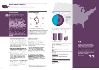 Scope 1 & 2
(60%)
Water
Risk
(55%)
Low-
carbon
(22%)
Target
Setting
(48%)
Initiatives
(52%)
Climate Risk
(62%)
(54%)
(49%)
(21%)
(37%)
(45%)
(54%)
{	United States
{	Global average
(1379 responses) N(Scope 1 &2)=1379 ; N(Target Setting)=1379 ; N(Initiatives)=1379
N(Climate Risk)=995; N(Low-carbon)=627; N(Water Risk)=159
A. Country level data summary
{ Scope 1 & 2: percent suppliers reporting scope 1 and scope 2 emissions
{ Target setting: percent suppliers setting emission reduction targets
{ Initiatives: percent suppliers implementing emission reducing initiative
{ Climate risk: percent suppliers with procedures to assess climate risk
{ Low-carbon: percent suppliers with low-carbon energy initiatives
{ Water risk: percent suppliers with policies to assess water risk
32 33
United States of America
{ Emissions disclosure rates remain low. In the
absence of any regulatory imperative, just 58% of
US suppliers report scope 1 emissions, compared
with a global average of 65% (although it should be
noted that a large number of US suppliers responded
to the information request). Similarly, the percentage
reporting CO2 reductions and monetary savings is
below average. More suppliers are setting emissions
targets, but the 2014 percentage – of 37% – remains
below the global average of 48%.
{ Barely half of US suppliers have climate risk
management processes in place, compared with
a global average of 62%, despite recent climate-
related disasters causing billions in damages.
{ Opportunities that suppliers saw in product
efficiency regulations and standards have
receded and suppliers are generally less optimistic
about the potential offered by new regulations.
Just 12% identified opportunities from product
efficiency regulations in 2014, down from 36%
two years earlier.
{ Water risk assessment is also lagging the global
average, with 51% of those suppliers answering
the water risk questions not evaluating their water
exposures. This is despite high levels of water risk in
parts of the US, compounded by growing demand,
poor levels of infrastructure investment, and the
effects of climate change.
Supply chain implications
and recommendations
A lack of regulatory intervention means that
US suppliers trail much of the rest of the
industrialized world in most supply chain
program metrics. This raises the pressure on
major buyers to encourage disclosure, target setting
and risk management.
To the extent that cheaper natural gas displaces
coal, fracking provides sustainability benefits.
However, there is a risk that cheap natural
gas crowds out more sustainable low-carbon
energy sources, storing up climate risk for the
future. Suppliers need to ensure renewables are part
of a diversified energy portfolio.
An underevaluation of water risk means
infrastructure has been poorly maintained,
storing up risk and compounding the investment
necessary to ensure resilience. For example, 87% of
irrigated corn is grown in areas of high or extremely
high water stress.8
Climate complacency is starting to retreat (1379 responses)
Country Snapshot
The United States has applied a
light regulatory touch as far as
climate change is concerned.
Opposition remains strong to
cap-and-trade programs at the
national level, while there remains
considerable mainstream political
resistance to any meaningful
action on climate change. This
lack of policy guidance means that
climate risk may be building up in
US-based supply chains. Suppliers
have welcomed steep falls in
energy costs, linked to oil and gas
fracking. And increased interest in
implementing low-carbon energy
initiatives – to 21% from 18% of
those who implemented emission
reduction initiatives last year – is a
positive.
8. Water & Climate Risks Facing U.S. Corn Production, Ceres, June 2014
https://www.ceres.org/issues/water/agriculture/the-cost-of-corn
C. Reporting trends in scope 1, 2 & 3 emissions
(percentage suppliers)
N(2012)=1218; N(2013)=1222; N(2014)=1379
Scope 1 Scope 2 Scope 3
55% 55%
22%
59% 60%
29%
58% 58%
30%
70
60
50
40
30
20
10
0
{	2012
{	2013
{	2014
Percentagesuppliers
D. Water risk assessment
{	Percentage of suppliers
N(2014)=159
3%
Other
Integrated into company—wide process-supply chain only
51%
Not assessed
Independently of other risk assessments across the supply chain
3%
16%
Independently of other risk assessments—both direct operations
and supply chain
Independent of other risk assessments across some direct operations
16%
Integrated into company—wide process-direct operations only
9%
Integrated into company—wide process-both direct operations & supply chain
0%
{	Climate-specific risk
policy or integrated
to company-wide risk
assessment
{	No documented
process for climate
change
���������46% 46% 50% 50% 54% 54%
N(2012)=26; N(2013)=42; N(2014)=58
B. Risk management procedures for climate
change (percentage suppliers)
2014
2012
2013
2%
Through CDP supply chain program,
Bank of America engages our suppliers
on their climate change management,
including questions about greenhouse
gas emissions, energy use, goals and
governance. Through it we’re better able
to understand our suppliers’ practices,
and identify risks and opportunities that
might impact us indirectly.
Bank of America
 