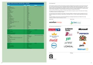 38 39
www.bicyclebutter.com
Typesetter Printing
CDP supply chain Lead Members 2014
CDP would like to thank the members and responding companies interviewed during the research for this report. We would also
like to thank the World Business Council for Sustainable Development (WBCSD), World Resources Institute (WRI), The United
Kingdom Foreign & Commonwealth Office, The Ministry of Finance of the Government of the People’s Republic of China, The U.S.
General Services Administration (GSA), United Nations Framework Convention on Climate Change (UNCCC), Intergovernmental
Panel on Climate Change (IPCC), The Pacific Institute and The Institute for Industrial Productivity (IIP).
CDP supply chain’s Action Exchange platform has been made possible by the generous support of the supply chain members,
ClimateWorks Foundation and Energy Foundation.
Our sincere thanks are also extended to Gary Hanifan of Accenture Strategy for his generous support and guidance and to the
Accenture Strategy report writing team of Aditya Sharma, Paras Mehta, Ankur M. Thacker, Siddhant Tejasvi Mishra and Keshav
Jangra.
Accenture Strategy would also like to thank Robert McNamara, Scott Egler, Mark Nicholls and Vaibhav Puri for their
valuable contributions towards developing this report.
Report Writer
Acknowledgements
Report Writer
Supplier climate performance leadership index – corporates
Name Score Country Sector
Accenture
Adobe Systems, Inc.
Akamai Technologies Inc
Atos SE
Autodesk, Inc.
Cap Gemini
Cisco Systems, Inc.
Delta Electronics
Ericsson
Fujitsu Ltd.
Google Inc.
Groupe Steria
Hewlett-Packard
Hitachi, Ltd.
Juniper Networks, Inc.
Konica Minolta, Inc.
Microsoft Corporation
Nokia Group
Samsung Electro-Mechanics Co., Ltd.
Samsung Electronics
Samsung SDI
SAP AG
SK Hynix
Tata Consultancy Services
Tech Mahindra
Vaisala Oyj
Wipro
A
A
A
A
A
A
A
A
A
A
A
A
A
A
A
A
A
A
A
A
A
A
A
A
A
A
A
Ireland
USA
USA
France
USA
France
USA
Taiwan
Sweden
Japan
USA
France
USA
Japan
USA
Japan
USA
Finland
South Korea
South Korea
South Korea
Germany
South Korea
India
India
Finland
India
Information Technology
FIRMENICH SA
Holmen
Johnson Matthey
LG Chem
Syngenta International AG
Teck Resources Limited
A
A
A
A
A
A
Switzerland
Sweden
United Kingdom
South Korea
Switzerland
Canada
Materials
Belgacom
BT Group
KT Corporation
Nippon Telegraph & Telephone Corporation (NTT)
Orange
Sprint Nextel Corporation
Telefonica
Telenor Group
TeliaSonera
A
A
A
A
A
A
A
A
A
Belgium
United Kingdom
South Korea
Japan
France
USA
Spain
Norway
Sweden
Telecommunication Services
ACCIONA S.A.
Centrica
Endesa
Entergy Corporation
Gas Natural SDG SA
RWE AG
SSE
A
A
A
A
A
A
A
Spain
United Kingdom
Spain
USA
Spain
Germany
United Kingdom
Utilities
 
