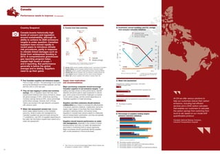 Scope 1 & 2
(60%)
Water
Risk
(55%)
Low-
carbon
(22%)
Target
Setting
(48%)
Initiatives
(52%)
Climate Risk
(62%)
(60%)
(46%)
(19%)
(32%)
(50%)
(69%)
{	Canada
{	Global average
(72 responses) N(Scope 1 &2)=72; N(Target Setting)=72; N(Initiatives)=72
N(Climate Risk)=48; N(Low-carbon)=36; N(Water Risk)=13
14 15
{	Percentage suppliers setting targets
{	Percentage suppliers with targets and implementing initiatives
{	Percentage suppliers not setting targets
{	Percentage suppliers not having targets but implementing initiatives
Canada
{ Few Canadian suppliers set emissions targets.
This is a major concern. The percentage is the lowest
among the developed economies analyzed, and has
slid from 33% to 32% last year.
{ They are also lagging in carbon and monetary
savings. 33% of suppliers report that they have
implemented initiatives that reduce emissions, below
the global average of 40%, while those reporting
monetary savings stands at 26%, seven percentage
points below average. However, both of those
metrics are moving in the right direction compared
with previous years.
{ Water risk assessment remains low. Despite
recent water-related impacts on the Canadian
economy,4
levels of water risk management by
Canadian suppliers are second lowest among the
11 jurisdictions. Just 46% of suppliers responding to
the water risk information request have carried out a
water risk assessment.
Supply chain implications
and recommendations
Major purchasing companies should encourage
Canadian suppliers to set emissions targets. Target
setting has been shown to drive performance. Specific
attention should be paid to rapid investment in natural
gas, which poses environmental challenges compared
to low-carbon energy, and the overall dependence of
Canadian suppliers on fossil fuel energy.
Suppliers and their customers should enhance
collaboration as a means to increase the effectiveness
of emission reduction initiatives. Collaboration along the
supply chain makes it more likely that those initiatives
succeed in reducing carbon, and saving money.
Suppliers in Canada have voiced a desire to collaborate
around transportation optimization, and they are typically
responsive to member requests.
Suppliers should improve performance on water
risk management, especially in the context of recent
flooding events, and carry out water risk assessment
and invest in monitoring tools to reduce exposures.
Major purchasers should specifically identify suppliers
with crucial operations in flood-prone areas.
Performance needs to improve (72 responses)
Country Snapshot
Canada boasts historically high
levels of concern and regulation
around sustainability, although its
ability to achieve its 2020 emissions
targets is under question. Canadian
suppliers have moved rapidly in
recent years to introduce climate
risk procedures, partly in response
to climate-linked damages such as
those from widespread ﬂooding in
2013. A comprehensive greenhouse
gas reporting program helps
explain high levels of scope 1
and 2 reporting. But performance
generally is below the global
average and is sliding. Suppliers
need to up their game.
4. http://www.cbc.ca/news/canada/calgary/alberta-floods-costliest-natu-
ral-disaster-in-canadian-history-1.1864599
B. Investment, annual monetary, and CO2 savings
from emission reduction initiatives
2012
2013
2014
D. Percentage of suppliers setting targets-
emission reduction initiatives
N(2012)=41; �(2013)=54; N(2014)=70
32%
33%
68%
67%
33%
41%
30%
40%
70%
60%
67%
59%
C. Water risk assessment
{	Percentage of suppliers
N(2014)=13
23%
Integrated into company—wide process-direct operations only
54%
Not assessed
8%
Integrated into company-wide process—both direct
operations & supply chain
15%
Independent of other risk assessments across some direct operations
{	Investment made
{	Annual monetary savings
{ Annual co2 savings
0.7
0.6
0.5
0.4
0.3
0.2
0.1
0
0.7
0.6
0.5
0.4
0.3
0.2
0.1
0
Annualco2savings(metricmilliontonco2e)
USDbillion
2012 2013 2014
0.7
0.6
0.2
0.0439 0.0437 0.0549
0.5^
0.1
0.5
N(2012)=35; N(2013)=49; N(2014)=64 ^- 10 million out of 10.5 million CO2 savings
in 2012 were reported by a company now
based in the US
At CN we offer various solutions to
help our customers reduce their carbon
emissions, including fuel efﬁcient
services and a GHG carbon calculator
that enables our customers to calculate
the carbon savings from switching from
truck to rail, based on our modal shift
quantiﬁcation protocol.
Canadian National Railway Company,
Industrial Transportation Supplier
A. Country level data summary
{ Scope 1 & 2: percent suppliers reporting scope 1 and scope 2 emissions
{ Target setting: percent suppliers setting emission reduction targets
{ Initiatives: percent suppliers implementing emission reducing initiative
{ Climate risk: percent suppliers with procedures to assess climate risk
{ Low-carbon: percent suppliers with low-carbon energy initiatives
{ Water risk: percent suppliers with policies to assess water risk
 