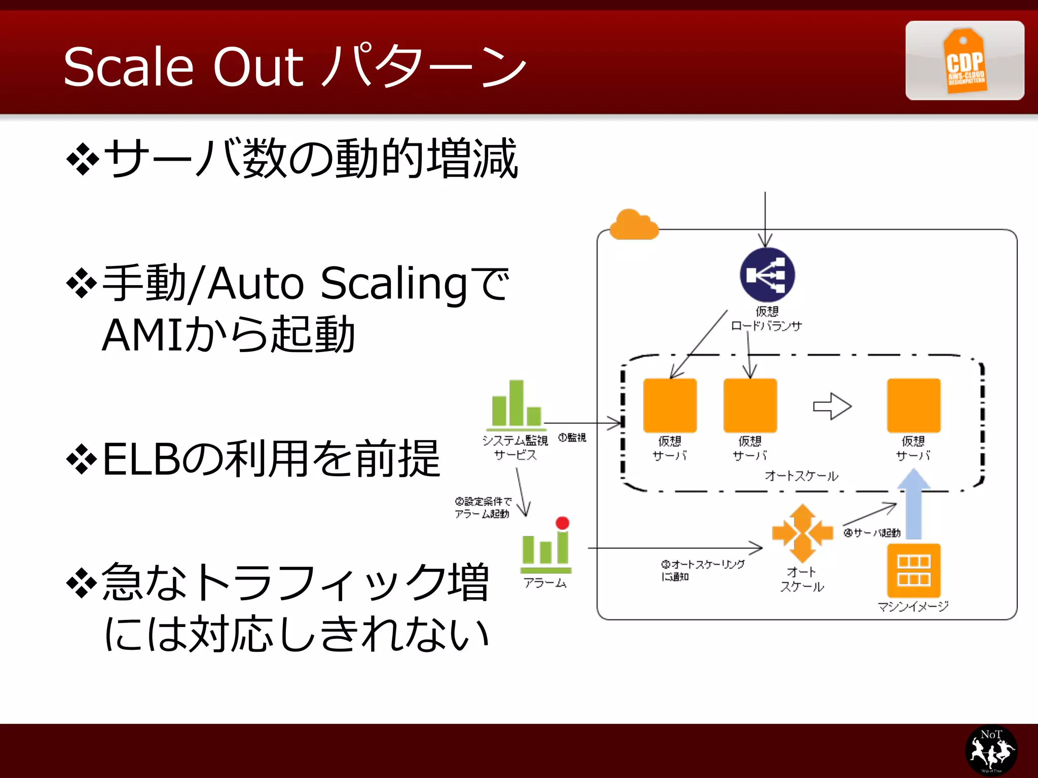Scale  Out  パターン
v サーバ数の動的増減

v ⼿手動/Auto  Scalingで
   AMIから起動

v ELBの利利⽤用を前提

v 急なトラフィック増
   には対応しきれない
 