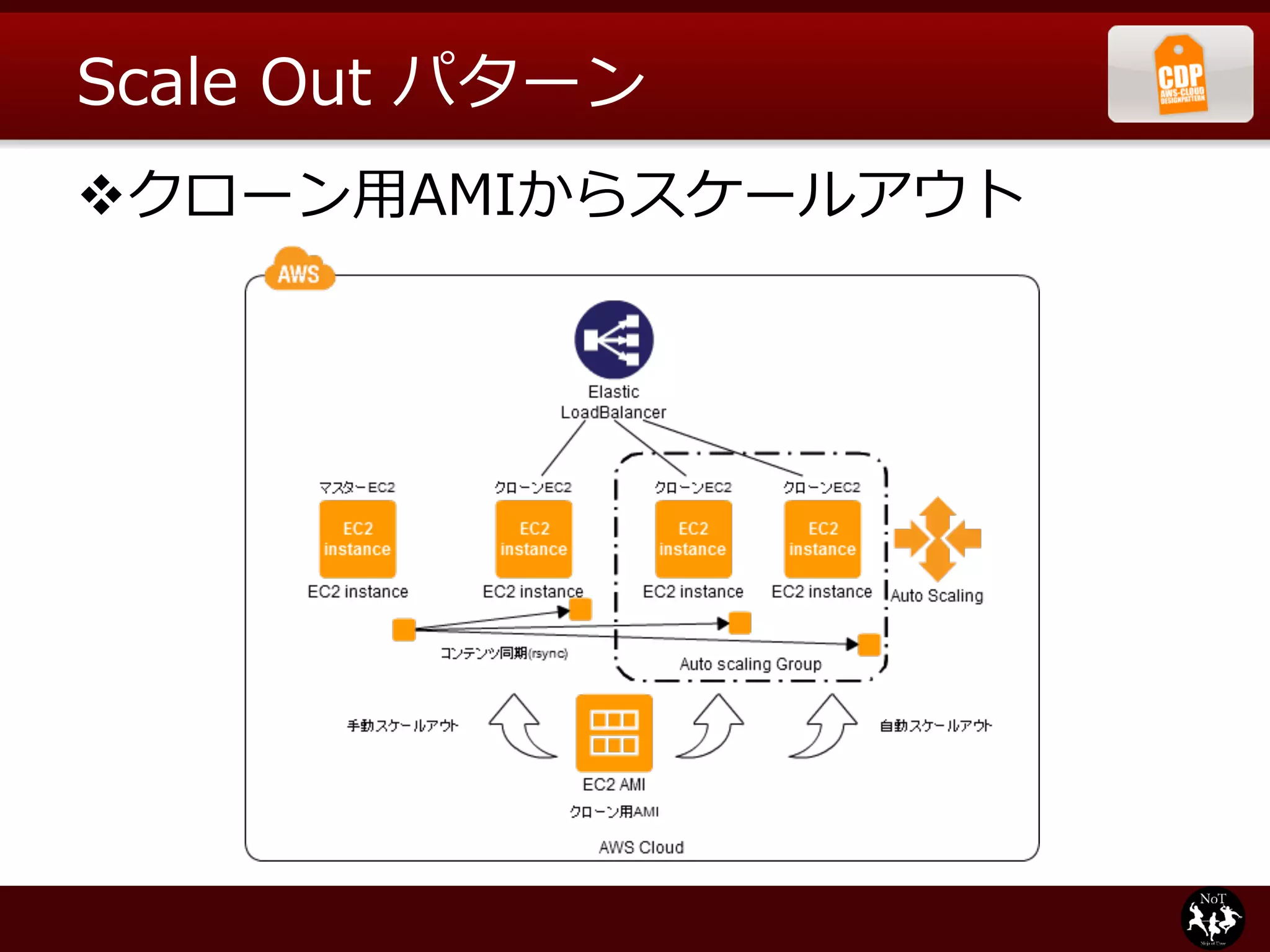Scale  Out  パターン
v クローン⽤用AMIからスケールアウト
 