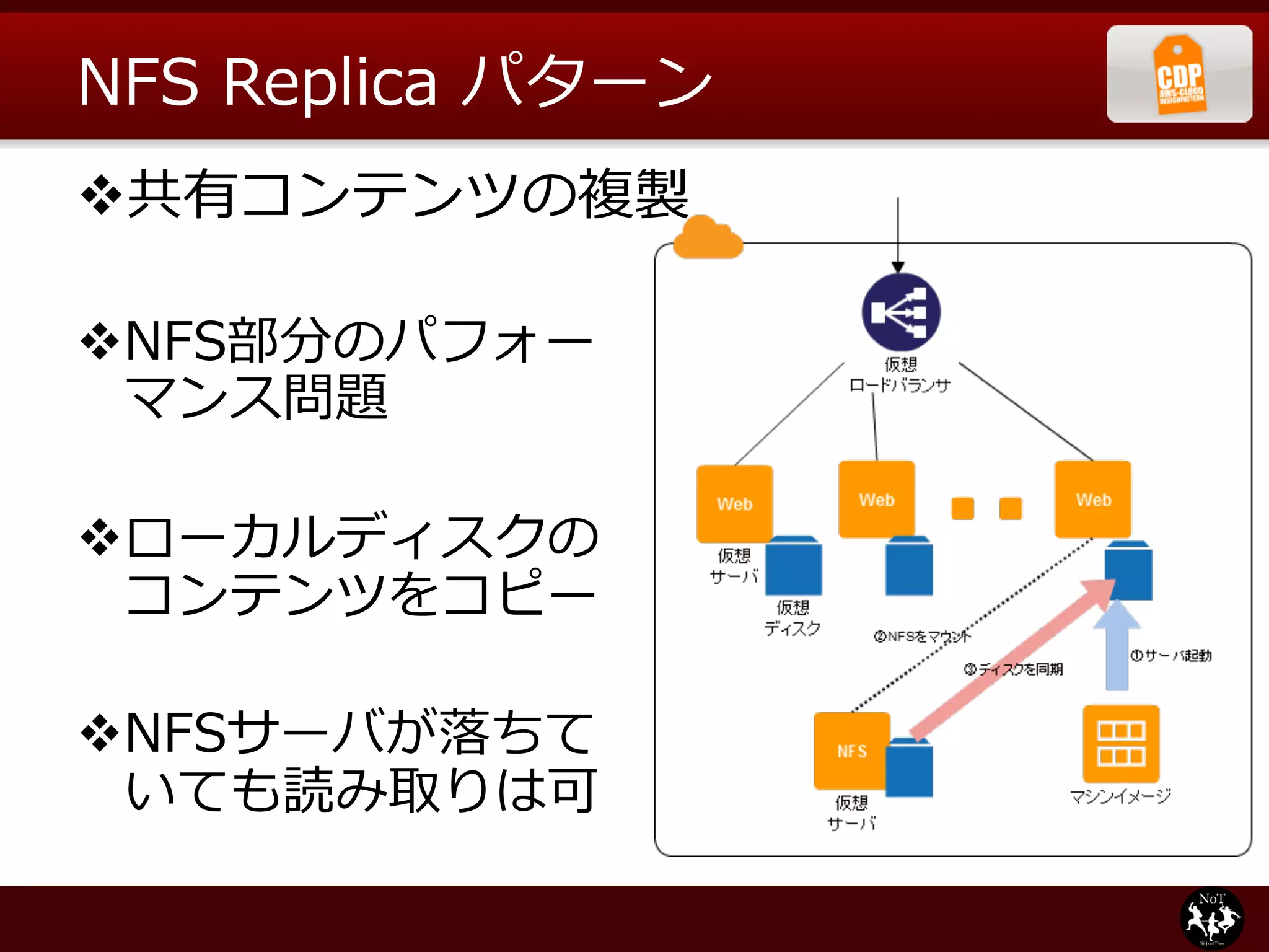NFS  Replica  パターン
v 共有コンテンツの複製

v NFS部分のパフォー
   マンス問題

v ローカルディスクの
   コンテンツをコピー

v NFSサーバが落落ちて
   いても読み取りは可
 