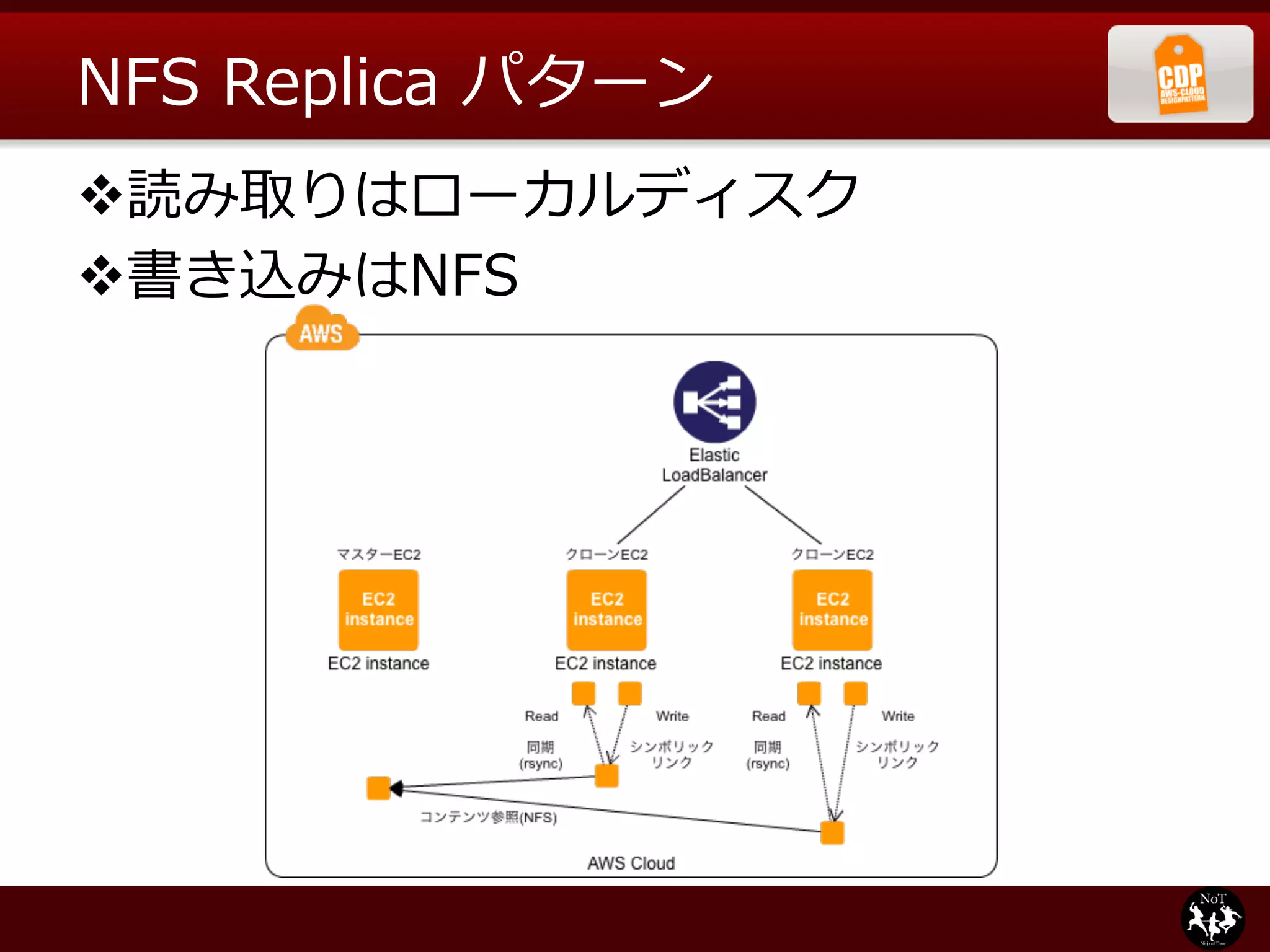 NFS  Replica  パターン
v 読み取りはローカルディスク
v 書き込みはNFS
 