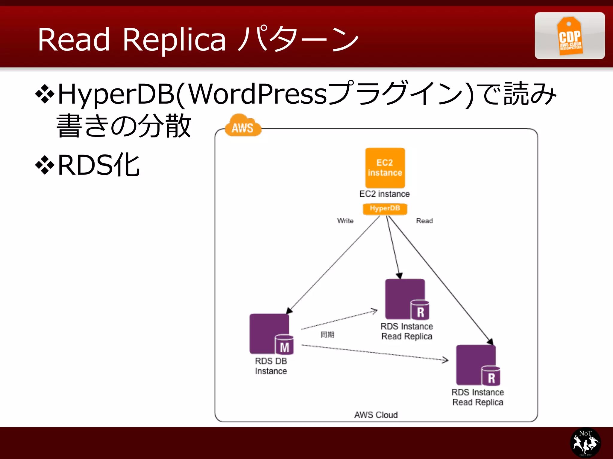 Read  Replica  パターン
v HyperDB(WordPressプラグイン)で読み
  書きの分散
v RDS化
 