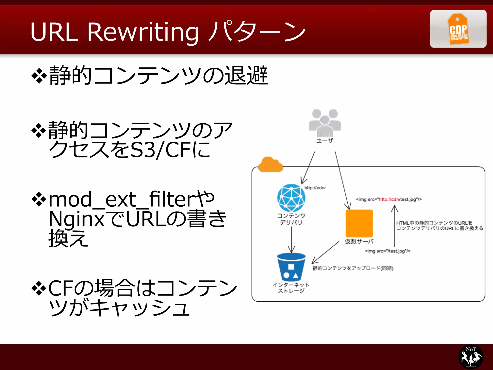 URL  Rewriting  パターン
v 静的コンテンツの退避

v 静的コンテンツのア
   クセスをS3/CFに

v mod_̲ext_̲ﬁlterや
   NginxでURLの書き
   換え

v CFの場合はコンテン
   ツがキャッシュ
 