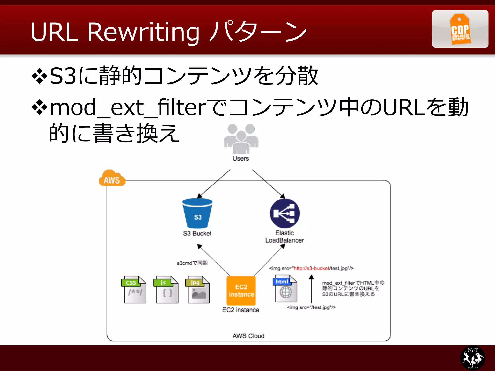 URL  Rewriting  パターン
v S3に静的コンテンツを分散
v mod_̲ext_̲ﬁlterでコンテンツ中のURLを動
  的に書き換え
 