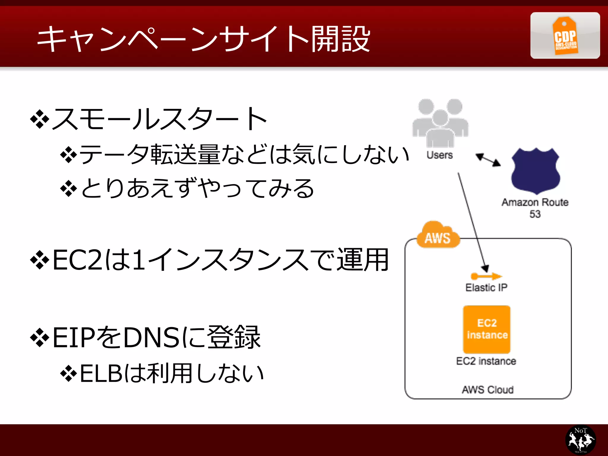 キャンペーンサイト開設

v スモールスタート
 v テータ転送量量などは気にしない
 v とりあえずやってみる


v EC2は1インスタンスで運⽤用

v EIPをDNSに登録
 v ELBは利利⽤用しない
 