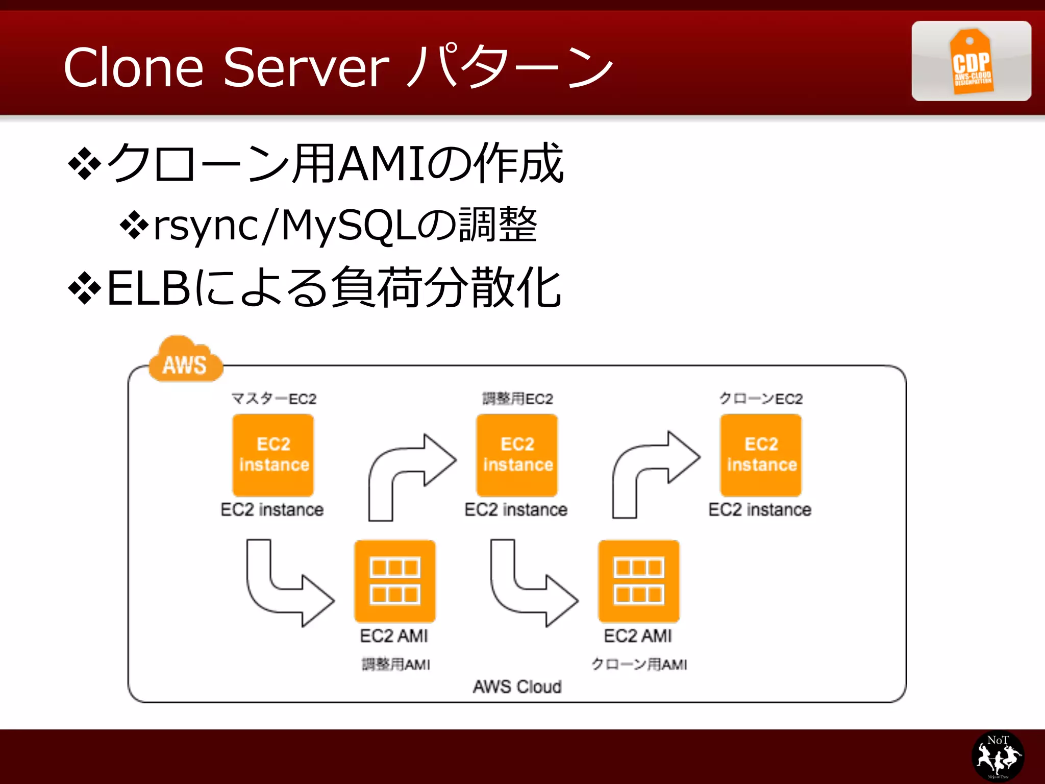 Clone  Server  パターン
v クローン⽤用AMIの作成
 v rsync/MySQLの調整
v ELBによる負荷分散化
 