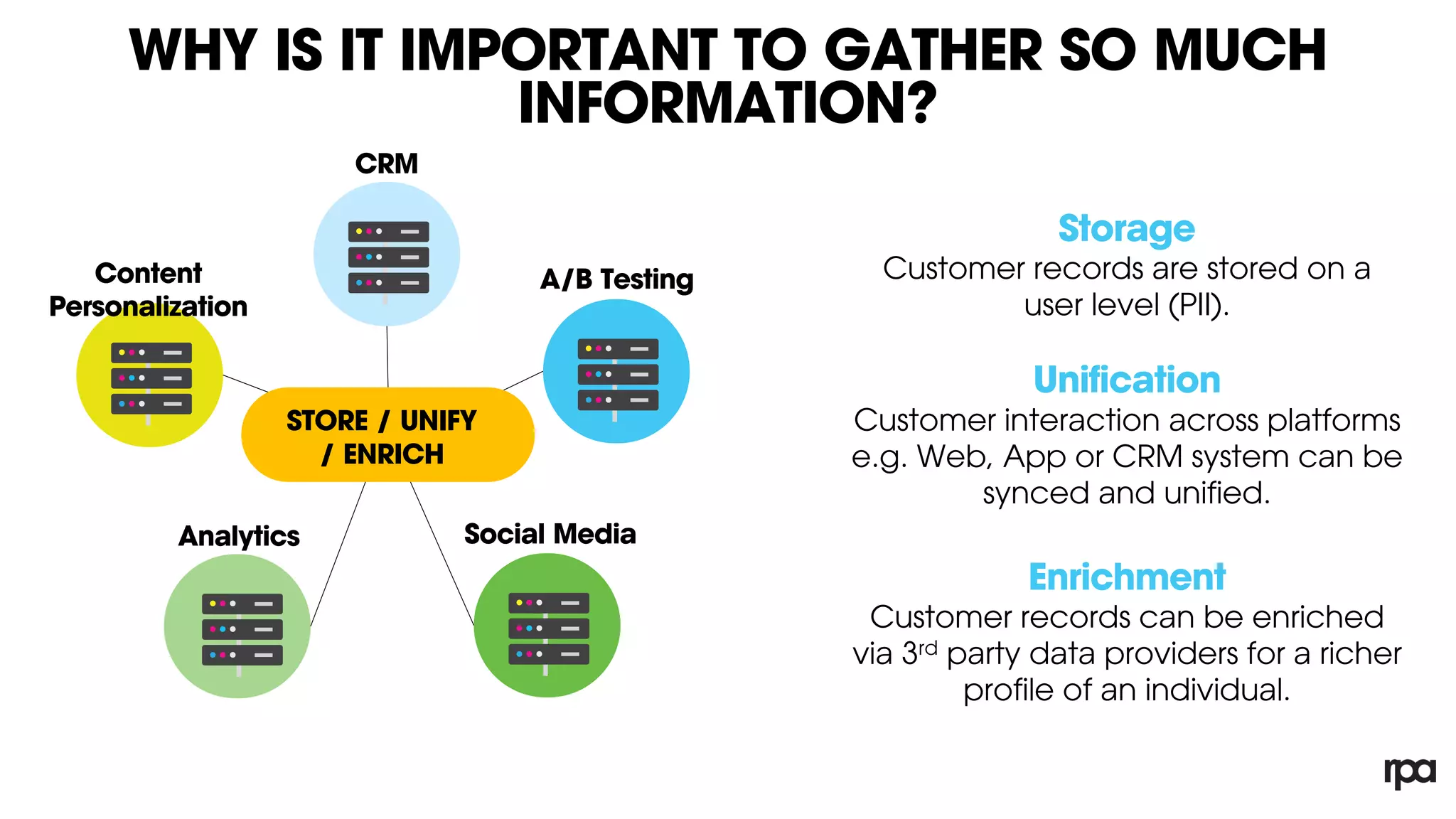 WHY IS IT IMPORTANT TO GATHER SO MUCH
INFORMATION?
CRM
A/B Testing
Analytics Social Media
Content
Personalization
Storage
Customer records are stored on a
user level (PII).
Unification
Customer interaction across platforms
e.g. Web, App or CRM system can be
synced and unified.
Enrichment
Customer records can be enriched
via 3rd party data providers for a richer
profile of an individual.
STORE / UNIFY
/ ENRICH
 