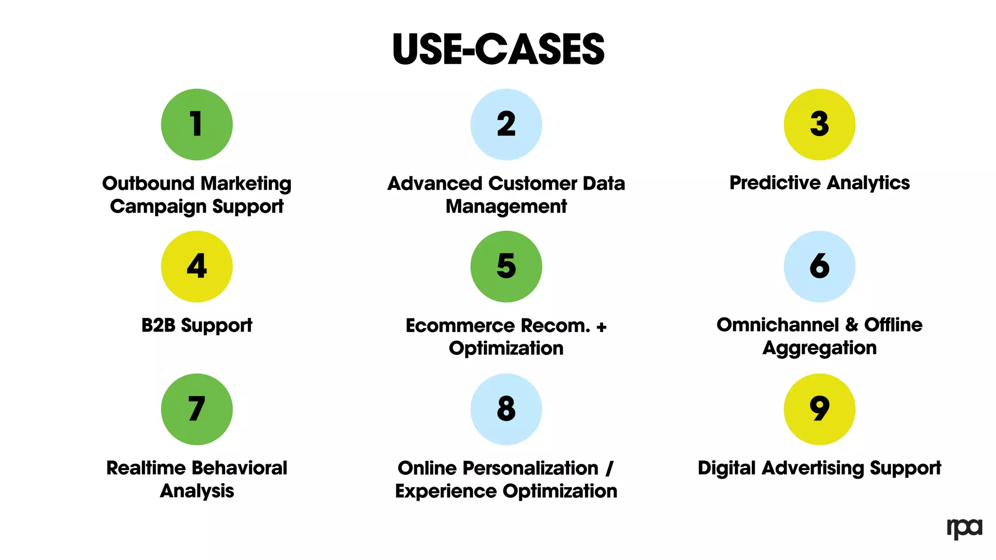 USE-CASES
1
Outbound Marketing
Campaign Support
2
Advanced Customer Data
Management
3
Predictive Analytics
4
B2B Support
5
Ecommerce Recom. +
Optimization
6
Omnichannel & Offline
Aggregation
7
Realtime Behavioral
Analysis
8
Online Personalization /
Experience Optimization
9
Digital Advertising Support
 