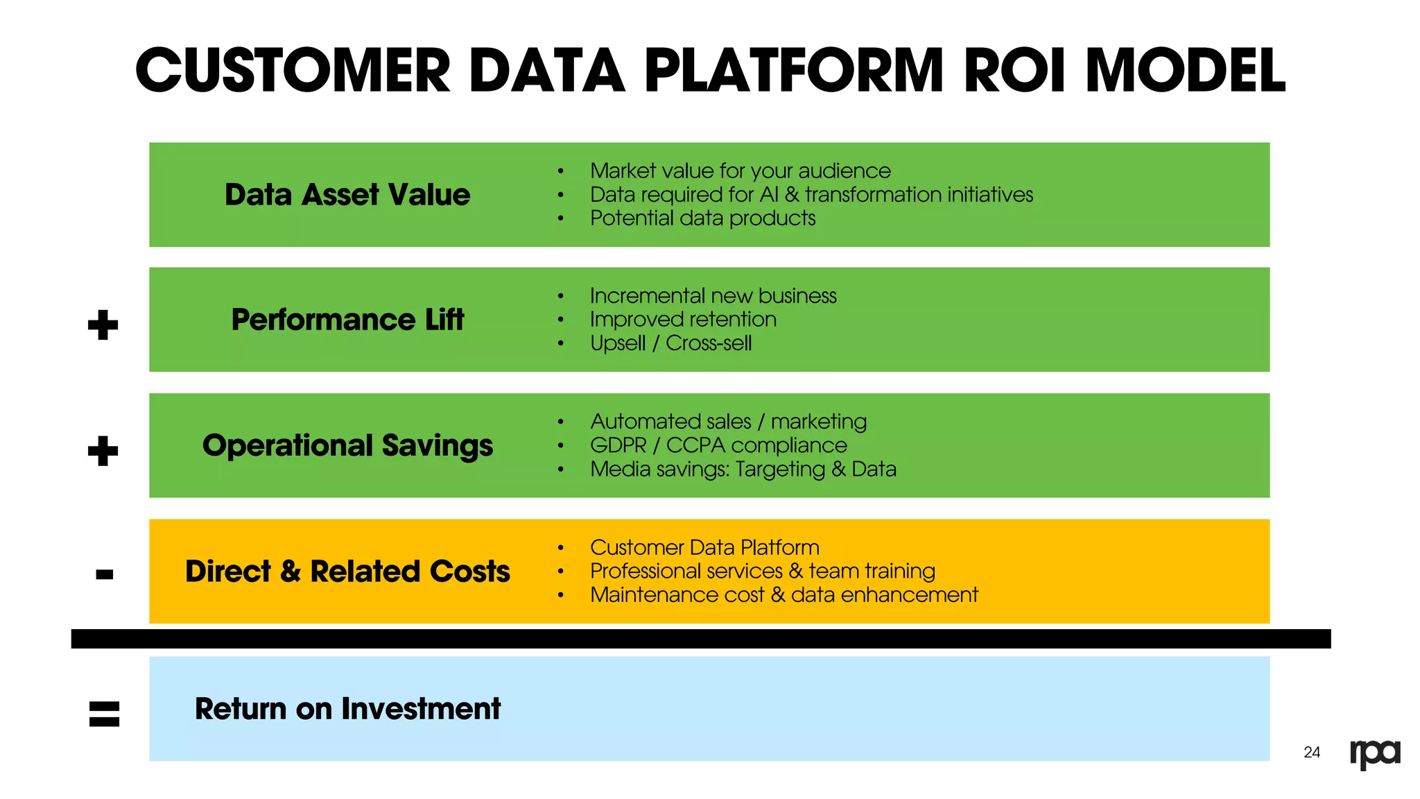 In order to calculate the RoI of a Customer Data Platform, businesses need to look at various costs & benefits that a CDP can bring to the table. First,
understanding the value of your audience profile is important. This data enable businesses make better decisions leveraging data. CDP allows you to
create better initiatives, such as advanced segmentation, better media buying choices, personalization that better meets customer needs, enabling
automation, and many others. It is important to realize cost savings attributable to these functions.
CUSTOMER DATA PLATFORM ROI MODEL
24
• Market value for your audience
• Data required for AI & transformation initiatives
• Potential data products
Data Asset Value
• Incremental new business
• Improved retention
• Upsell / Cross-sell
Performance Lift
• Automated sales / marketing
• GDPR / CCPA compliance
• Media savings: Targeting & Data
Operational Savings
• Customer Data Platform
• Professional services & team training
• Maintenance cost & data enhancement
Direct & Related Costs
Return on Investment
+
+
-
=
 