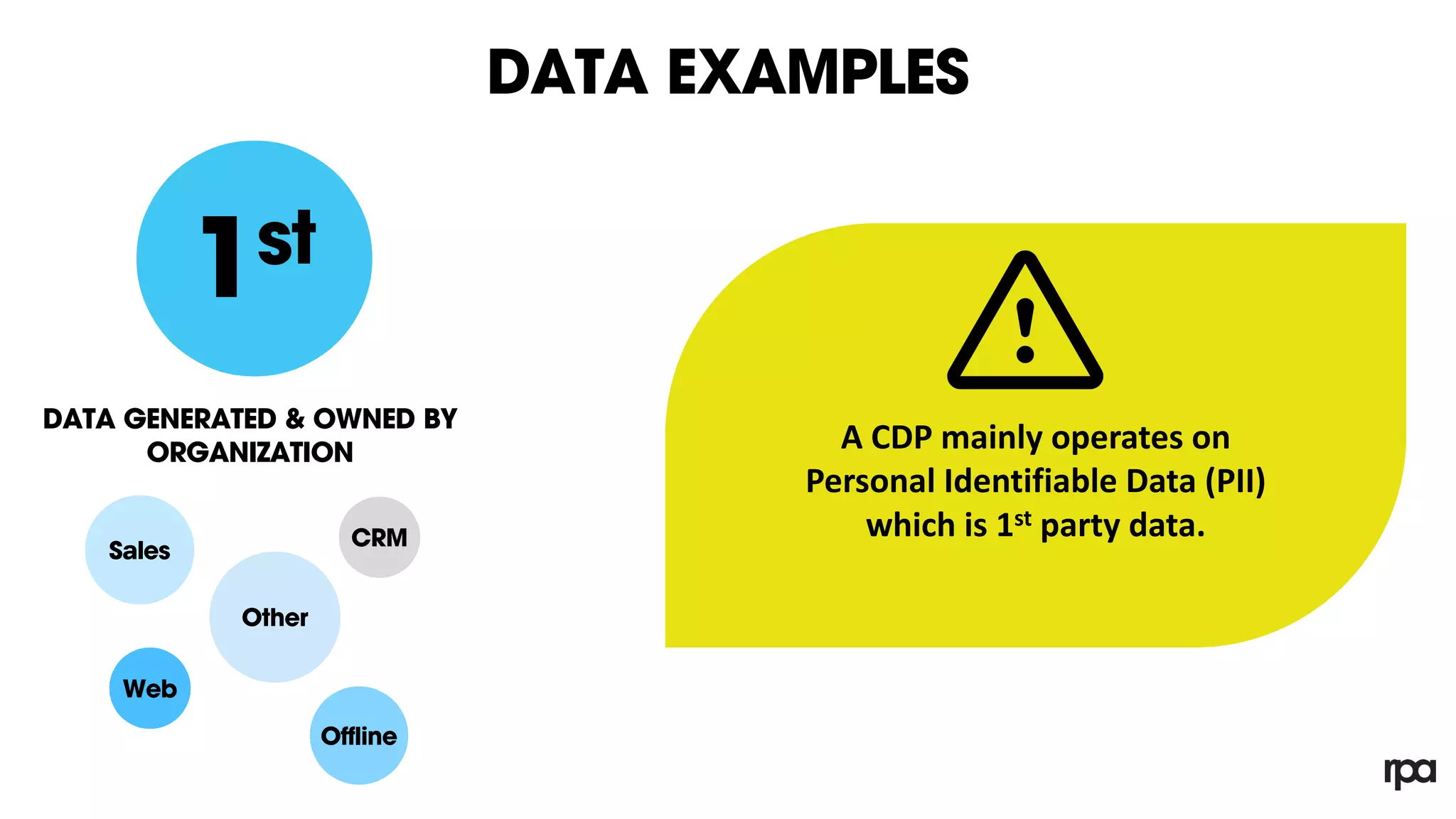 DATA EXAMPLES
1st
Web
Offline
CRM
Sales
Other
DATA GENERATED & OWNED BY
ORGANIZATION A CDP mainly operates on
Personal Identifiable Data (PII)
which is 1st party data.
 