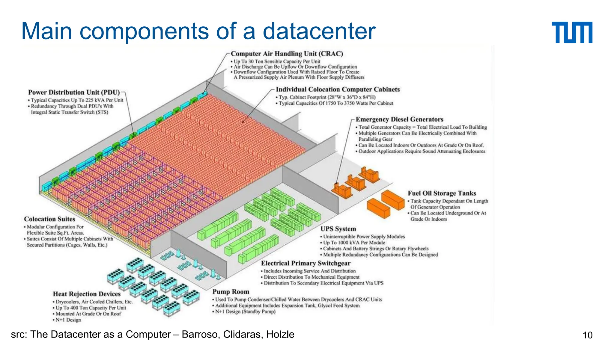 Main components of a datacenter
10
src: The Datacenter as a Computer – Barroso, Clidaras, Holzle
 