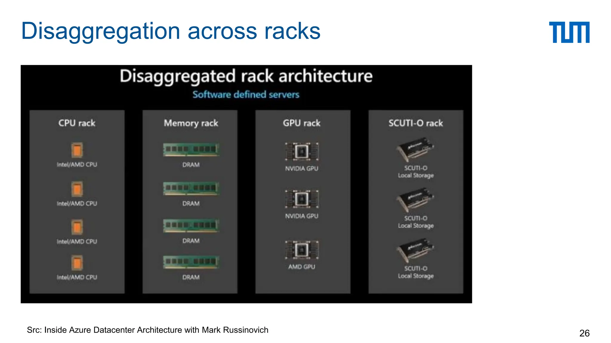 Disaggregation across racks
26
Src: Inside Azure Datacenter Architecture with Mark Russinovich
 