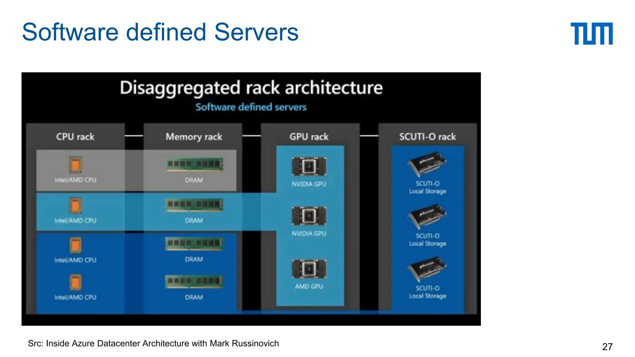 CENTRE FOR DATA CENTER WITH DIAGRAMS.ppt