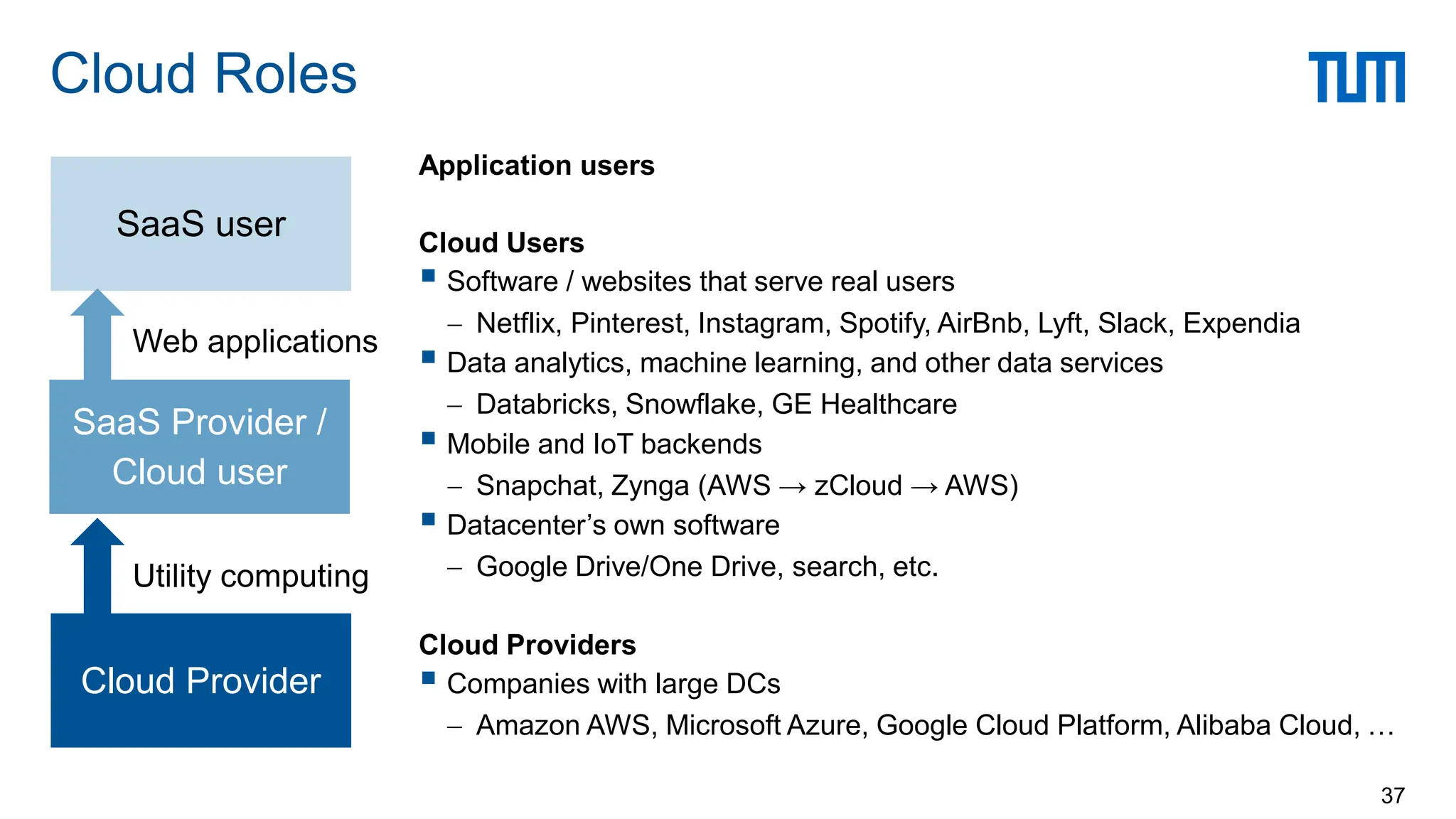 Application users
Cloud Users
 Software / websites that serve real users
 Netflix, Pinterest, Instagram, Spotify, AirBnb, Lyft, Slack, Expendia
 Data analytics, machine learning, and other data services
 Databricks, Snowflake, GE Healthcare
 Mobile and IoT backends
 Snapchat, Zynga (AWS → zCloud → AWS)
 Datacenter’s own software
 Google Drive/One Drive, search, etc.
Cloud Providers
 Companies with large DCs
 Amazon AWS, Microsoft Azure, Google Cloud Platform, Alibaba Cloud, …
Cloud Roles
37
Cloud Provider
SaaS Provider /
Cloud user
SaaS user
Utility computing
Web applications
 