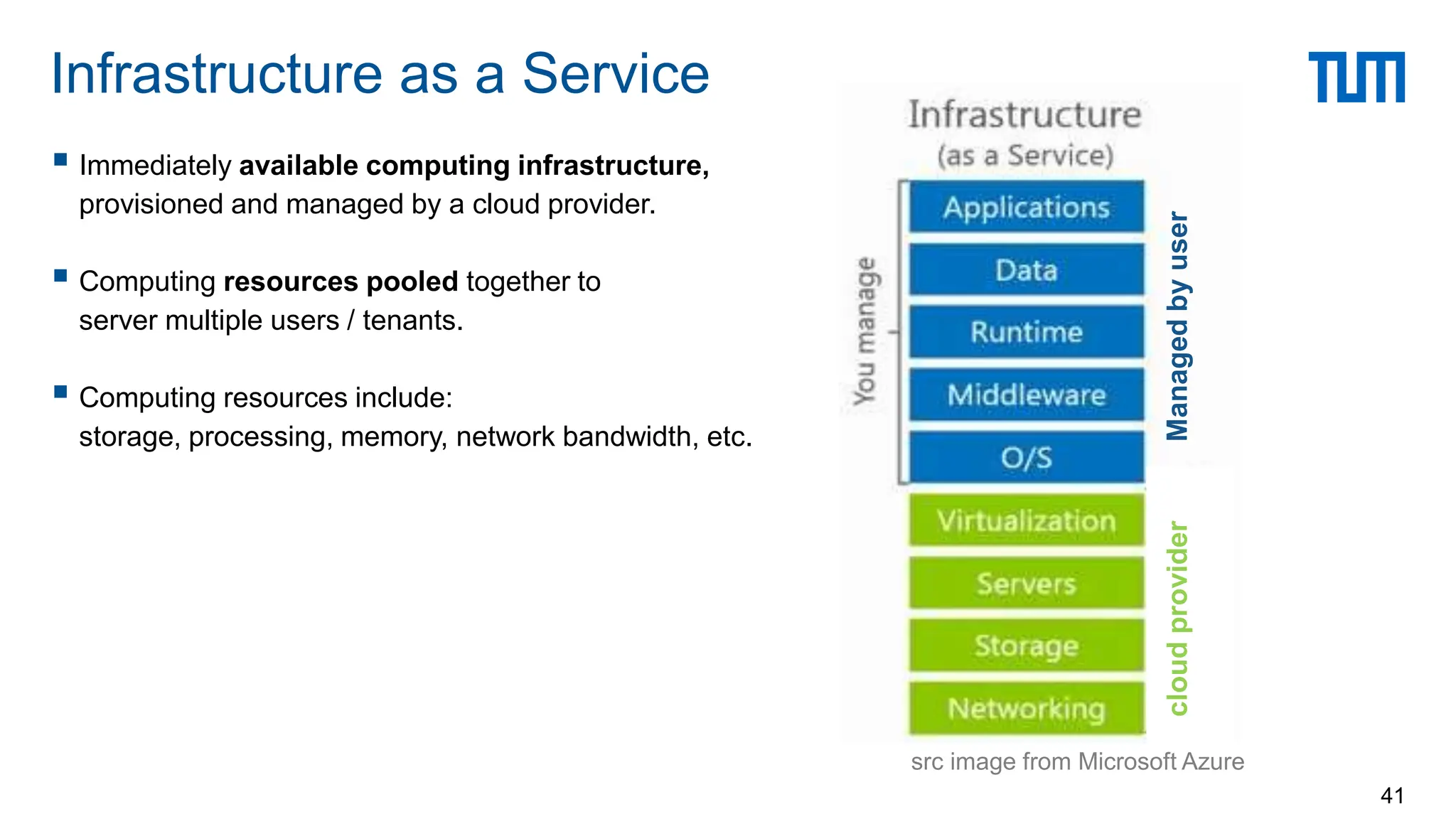  Immediately available computing infrastructure,
provisioned and managed by a cloud provider.
 Computing resources pooled together to
server multiple users / tenants.
 Computing resources include:
storage, processing, memory, network bandwidth, etc.
Infrastructure as a Service
41
src image from Microsoft Azure
cloud
provider
Managed
by
user
 