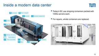  Today’s DC use shipping containers packed with
1000s servers each.
 For repairs, whole containers are replaced.
Inside a modern data center
13
 