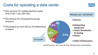  DCs consume 3% of global electricity supply
(416.2 TWh > UK’s 300 TWh)
 DCs produce 2% of total greenhouse gas
emissions
 DCs produce as much CO2 as The Netherlands
or Argenti
Costs for operating a data center
14
57%
8%
18%
13%
4%
Servers
Networking
Equipment
Power Distribution
& Cooling
Power
Other Infrastructure
45,978 servers, 3yr server & 10 yr infrastructure amortization
45,978 servers, 3yr server & 10 yr infrastructure amortizatio
Monthly cost = $3’530’920
31% power
 