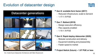 Evolution of datacenter design
18
 Gen 6: scalable form factor (2017)
 Reduced infrastructure, scale to demand
 1.17-1.19 PUE
 Gen 7: Ballard (2018)
 Design execution efficiency
 Flex capacity enabled
 1.15-1.18 PUE
 Gen 8: Rapid deploy datacenter (2020)
 Modular construction and delivery
 Equipment skidding and preassembly
 Faster speed to market
 Project Natick (future) – 1.07 PUE or less
Src: Inside Azure Datacenter Architecture with Mark Russinovich
 