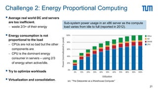 Challenge 2: Energy Proportional Computing
21
src: “The Datacenter as a Warehouse Computer”
Sub-system power usage in an x86 server as the compute
load varies from idle to full (reported in 2012).
 Average real world DC and servers
are too inefficient.
 waste 2/3+ of their energy
 Energy consumption is not
proportional to the load
 CPUs are not so bad but the other
components are
 CPU is the dominant energy
consumer in servers – using 2/3
of energy when active/idle.
 Try to optimize workloads
 Virtualization and consolidation.
 