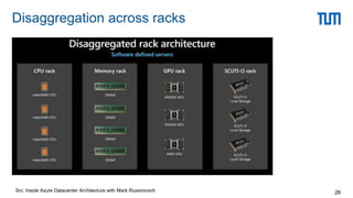 Disaggregation across racks
26
Src: Inside Azure Datacenter Architecture with Mark Russinovich
 