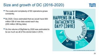  The scale and complexity of DC operations grows
constantly.
 By 2020, Cisco estimated that we would have 600
million GB of new data saved each day
(200 million GB big data)
 So the volume of BigData by 2020 was estimated to
be as much as all of the stored data in 2016.
Size and growth of DC (2016-2020)
29
 