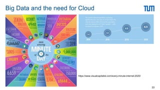 Big Data and the need for Cloud
33
https://www.visualcapitalist.com/every-minute-internet-2020/
 