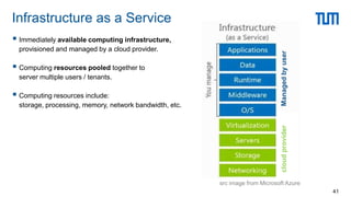  Immediately available computing infrastructure,
provisioned and managed by a cloud provider.
 Computing resources pooled together to
server multiple users / tenants.
 Computing resources include:
storage, processing, memory, network bandwidth, etc.
Infrastructure as a Service
41
src image from Microsoft Azure
cloud
provider
Managed
by
user
 