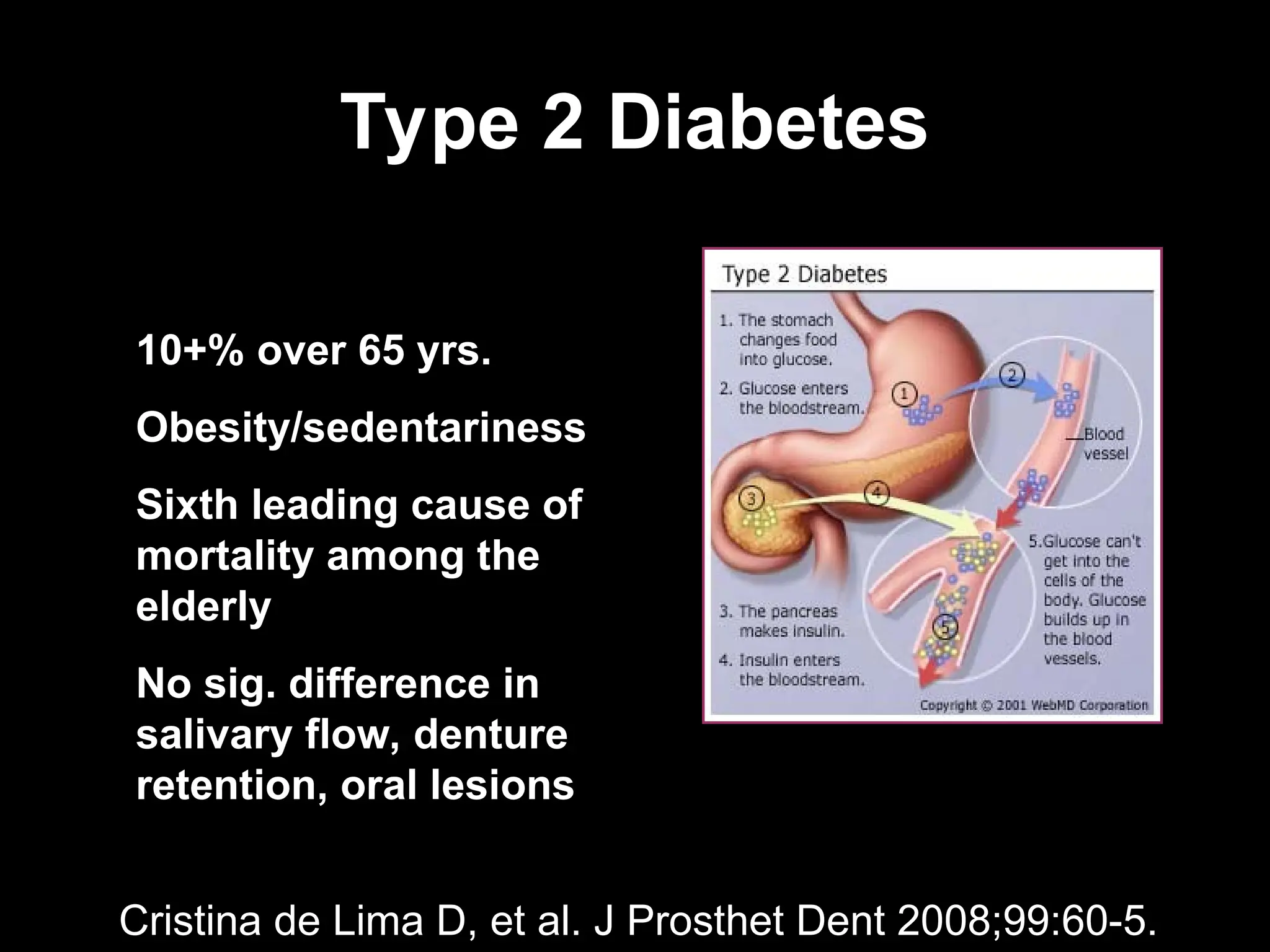 Type 2 Diabetes
Type 2 Diabetes
Cristina de Lima D, et al. J Prosthet Dent 2008;99:60-5.
10+% over 65 yrs.
Obesity/sedentariness
Sixth leading cause of
mortality among the
elderly
No sig. difference in
salivary flow, denture
retention, oral lesions
 