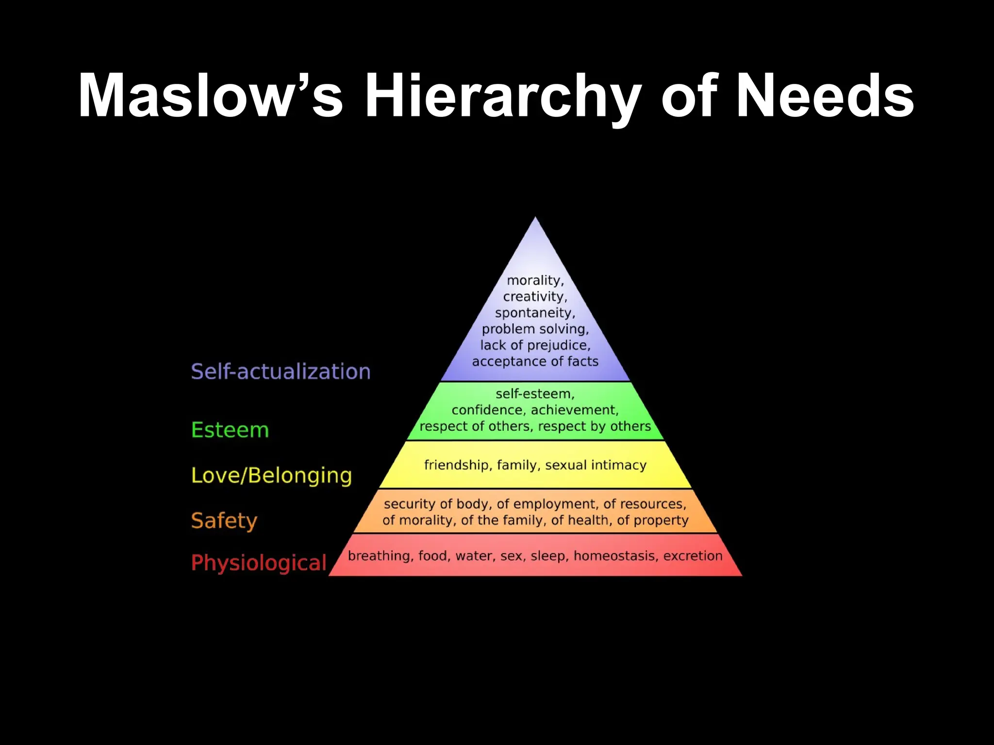 Maslow’s Hierarchy of Needs
Maslow’s Hierarchy of Needs
 