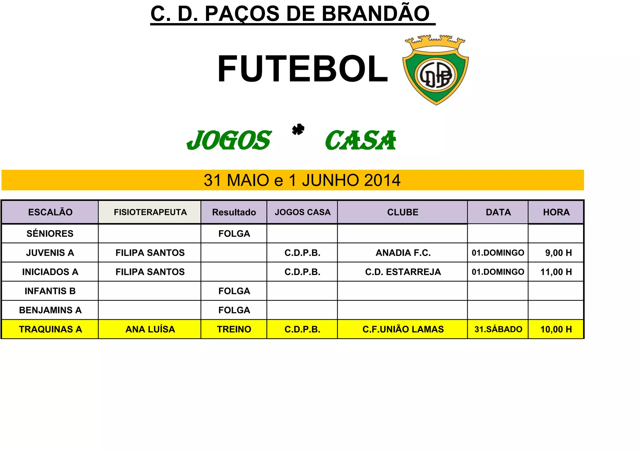 FUTEBOL
31 MAIO e 1 JUNHO 2014
ESCALÃO FISIOTERAPEUTA Resultado JOGOS CASA CLUBE DATA HORA
SÉNIORES FOLGA
JUVENIS A FILIPA SANTOS C.D.P.B. ANADIA F.C. 01.DOMINGO 9,00 H
INICIADOS A FILIPA SANTOS C.D.P.B. C.D. ESTARREJA 01.DOMINGO 11,00 H
INFANTIS B FOLGA
BENJAMINS A FOLGA
TRAQUINAS A ANA LUÍSA TREINO C.D.P.B. C.F.UNIÃO LAMAS 31.SÁBADO 10,00 H
C. D. PAÇOS DE BRANDÃO
JOGOS * CASA