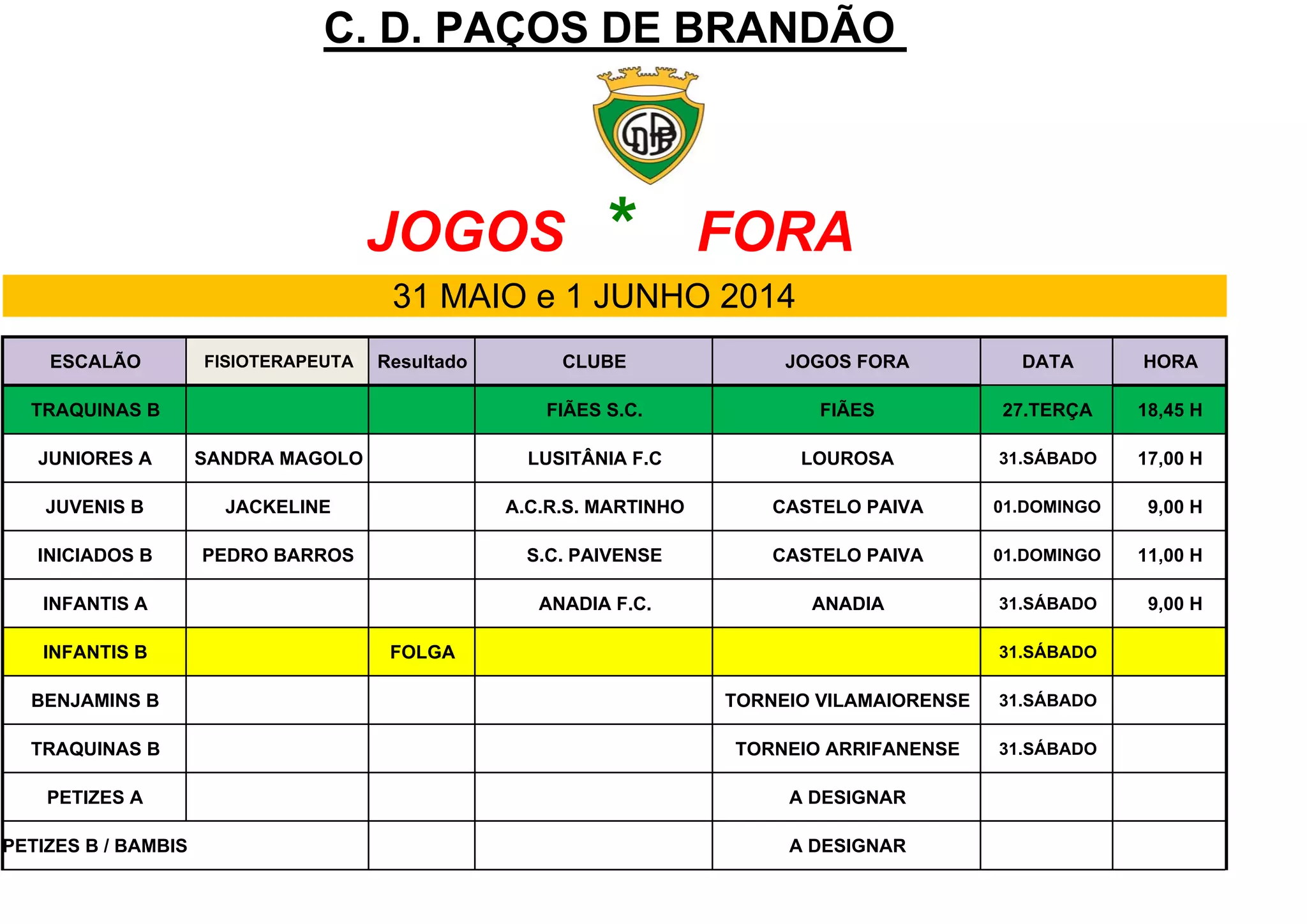 31 MAIO e 1 JUNHO 2014
ESCALÃO FISIOTERAPEUTA Resultado CLUBE JOGOS FORA DATA HORA
TRAQUINAS B FIÃES S.C. FIÃES 27.TERÇA 18,45 H
JUNIORES A SANDRA MAGOLO LUSITÂNIA F.C LOUROSA 31.SÁBADO 17,00 H
JUVENIS B JACKELINE A.C.R.S. MARTINHO CASTELO PAIVA 01.DOMINGO 9,00 H
INICIADOS B PEDRO BARROS S.C. PAIVENSE CASTELO PAIVA 01.DOMINGO 11,00 H
INFANTIS A ANADIA F.C. ANADIA 31.SÁBADO 9,00 H
INFANTIS B FOLGA 31.SÁBADO
BENJAMINS B TORNEIO VILAMAIORENSE 31.SÁBADO
TRAQUINAS B TORNEIO ARRIFANENSE 31.SÁBADO
PETIZES A A DESIGNAR
PETIZES B / BAMBIS A DESIGNAR
C. D. PAÇOS DE BRANDÃO
JOGOS * FORA