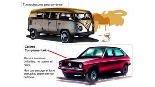 Colores
Complementarios
Genera sombras
brillantes, no quema el
color.
Hay que escoger el tono
adecuado dependiendo
del base.
Tonos obscuros para sombrear
 