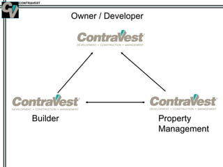 CONTRAVEST
Owner / Developer
Builder Property
Management
 