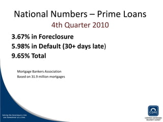 3.67% in Foreclosure 5.98% in Default (30+ days late ) 9.65% Total Mortgage Bankers Association Based on 31.9 million mortgages National Numbers – Prime Loans 4th Quarter 2010 