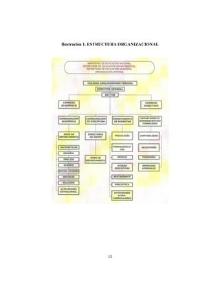 12
Ilustración 1. ESTRUCTURA ORGANIZACIONAL
 